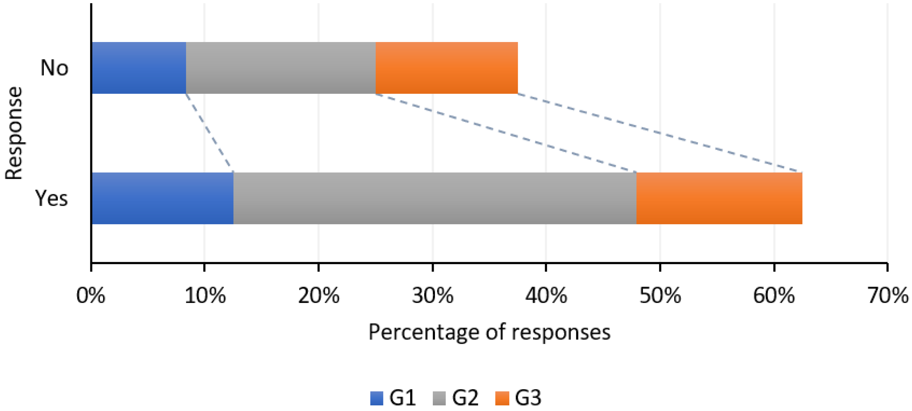 Sustainability 15 05055 g017 Sustainability 15 05055 g017