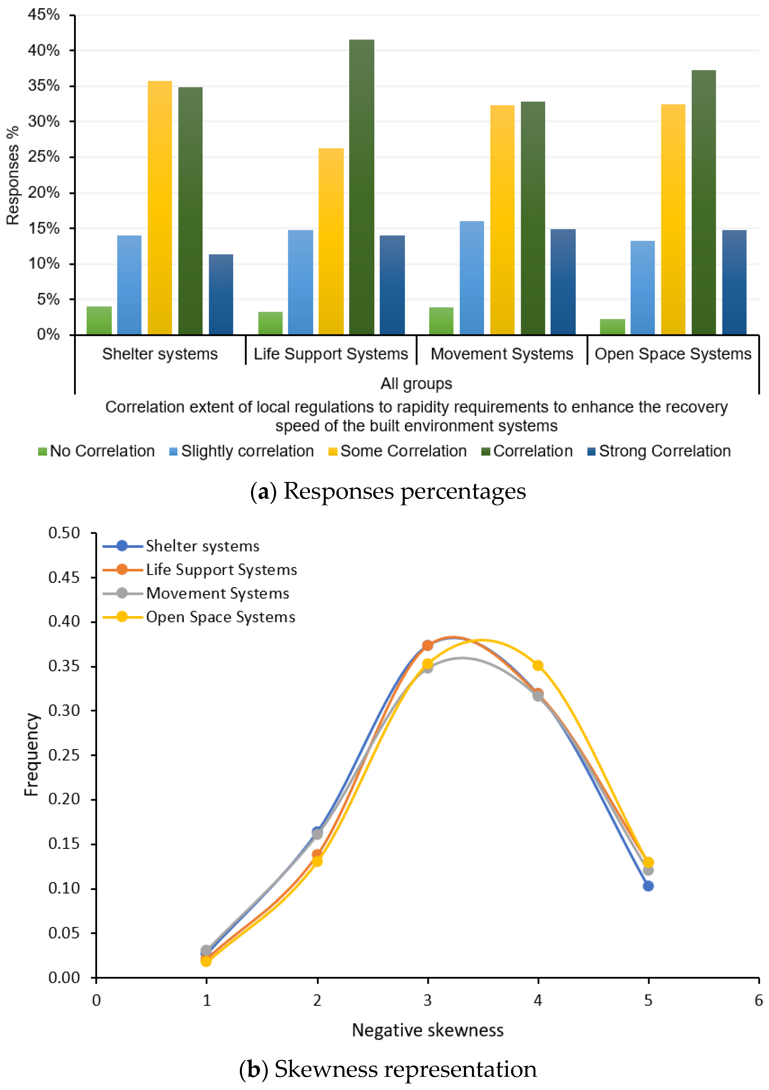 Sustainability 15 05055 g018 Sustainability 15 05055 g018
