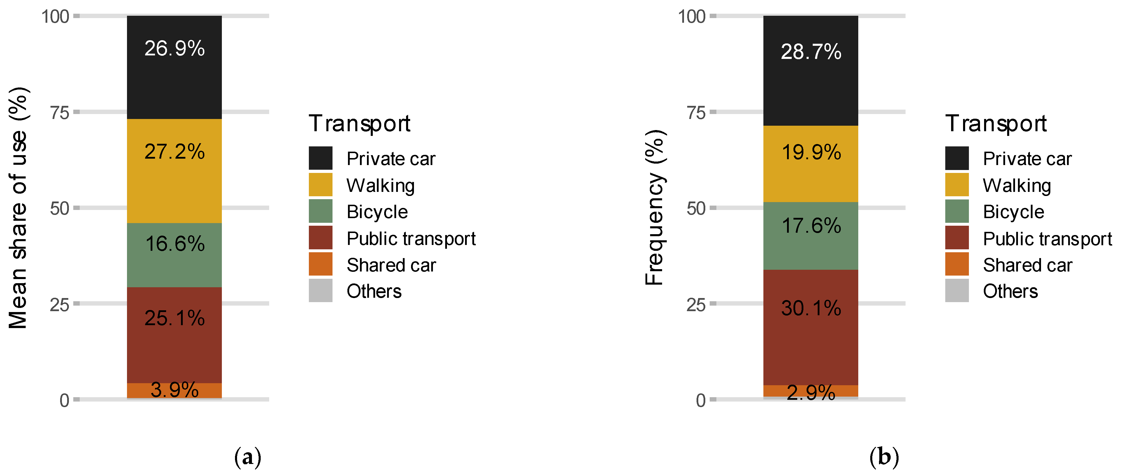 Sustainability 15 05056 g001 Sustainability 15 05056 g001