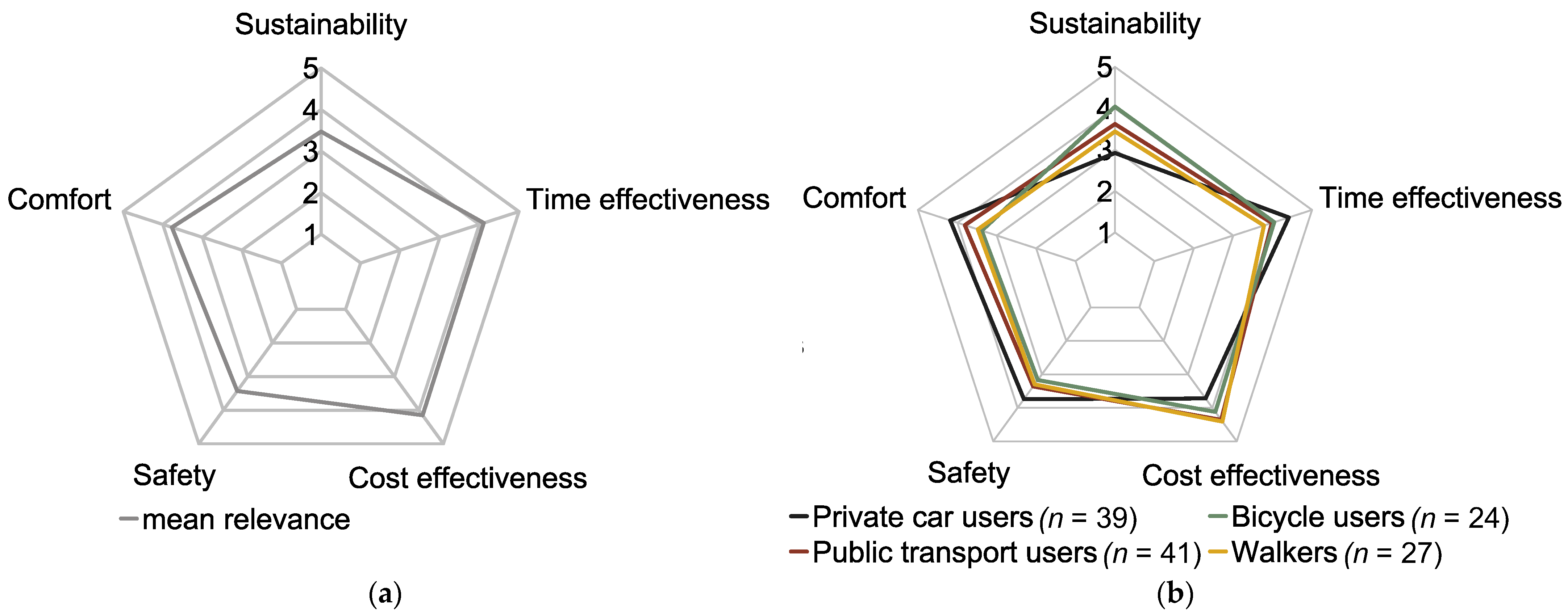 Sustainability 15 05056 g002 Sustainability 15 05056 g002