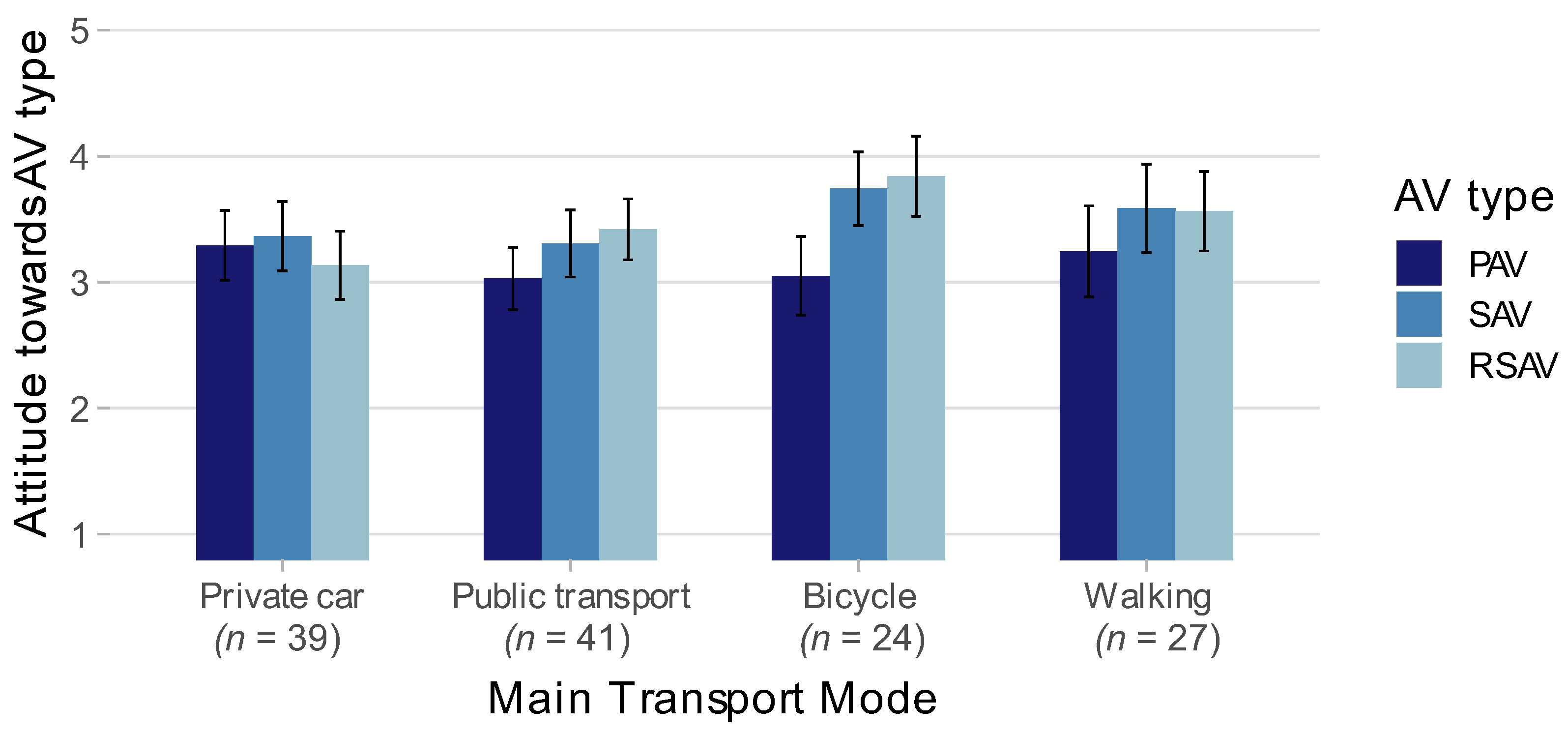 Sustainability 15 05056 g003 Sustainability 15 05056 g003
