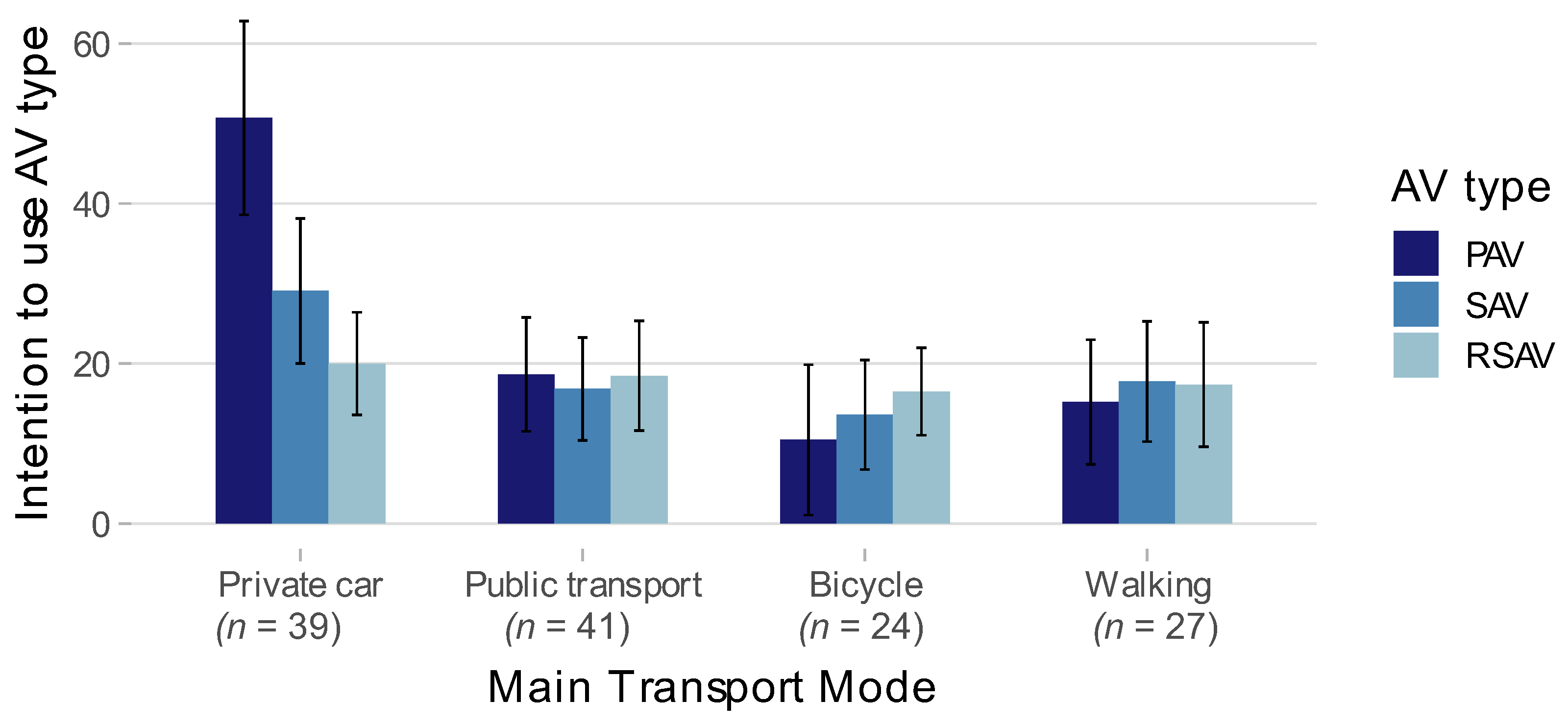 Sustainability 15 05056 g004 Sustainability 15 05056 g004