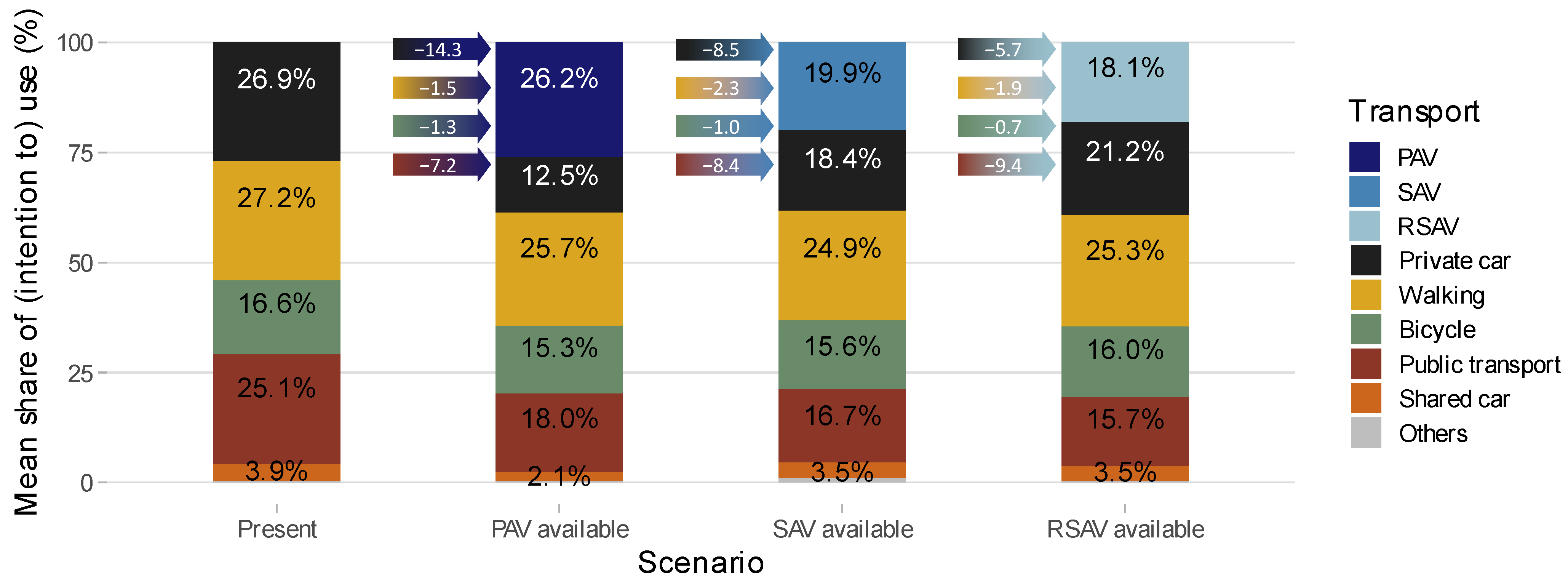 Sustainability 15 05056 g005 Sustainability 15 05056 g005