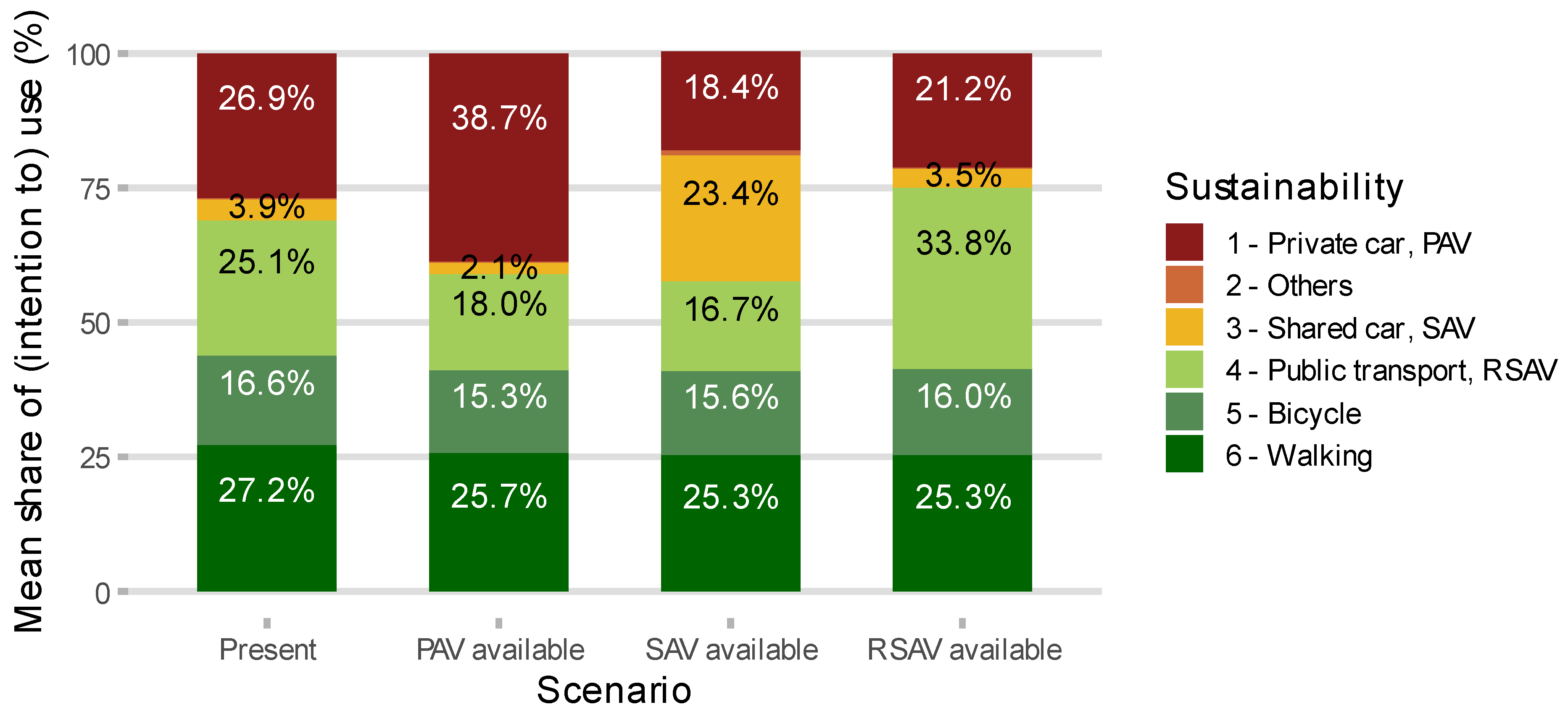 Sustainability 15 05056 g006 Sustainability 15 05056 g006
