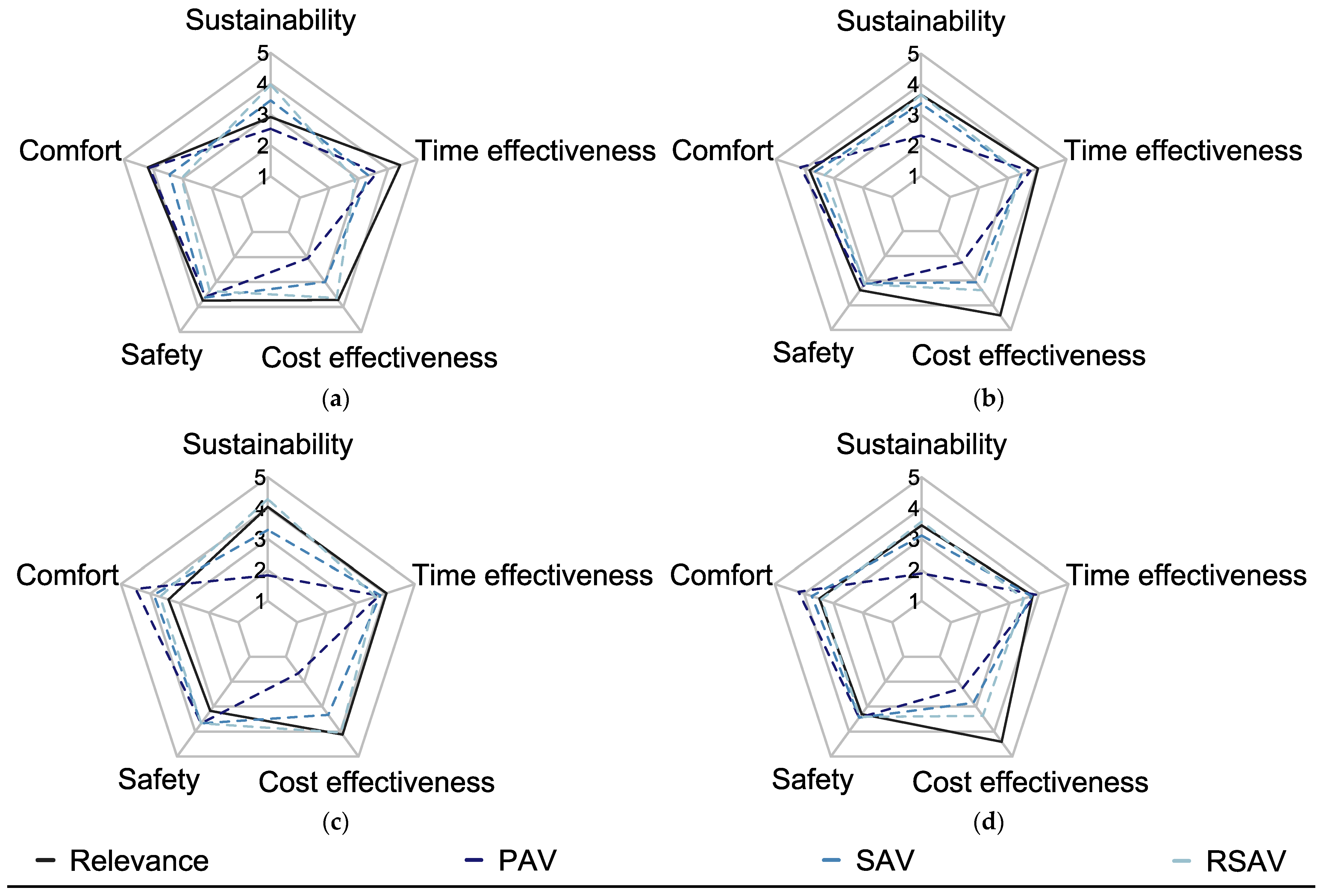 Sustainability 15 05056 g007 Sustainability 15 05056 g007