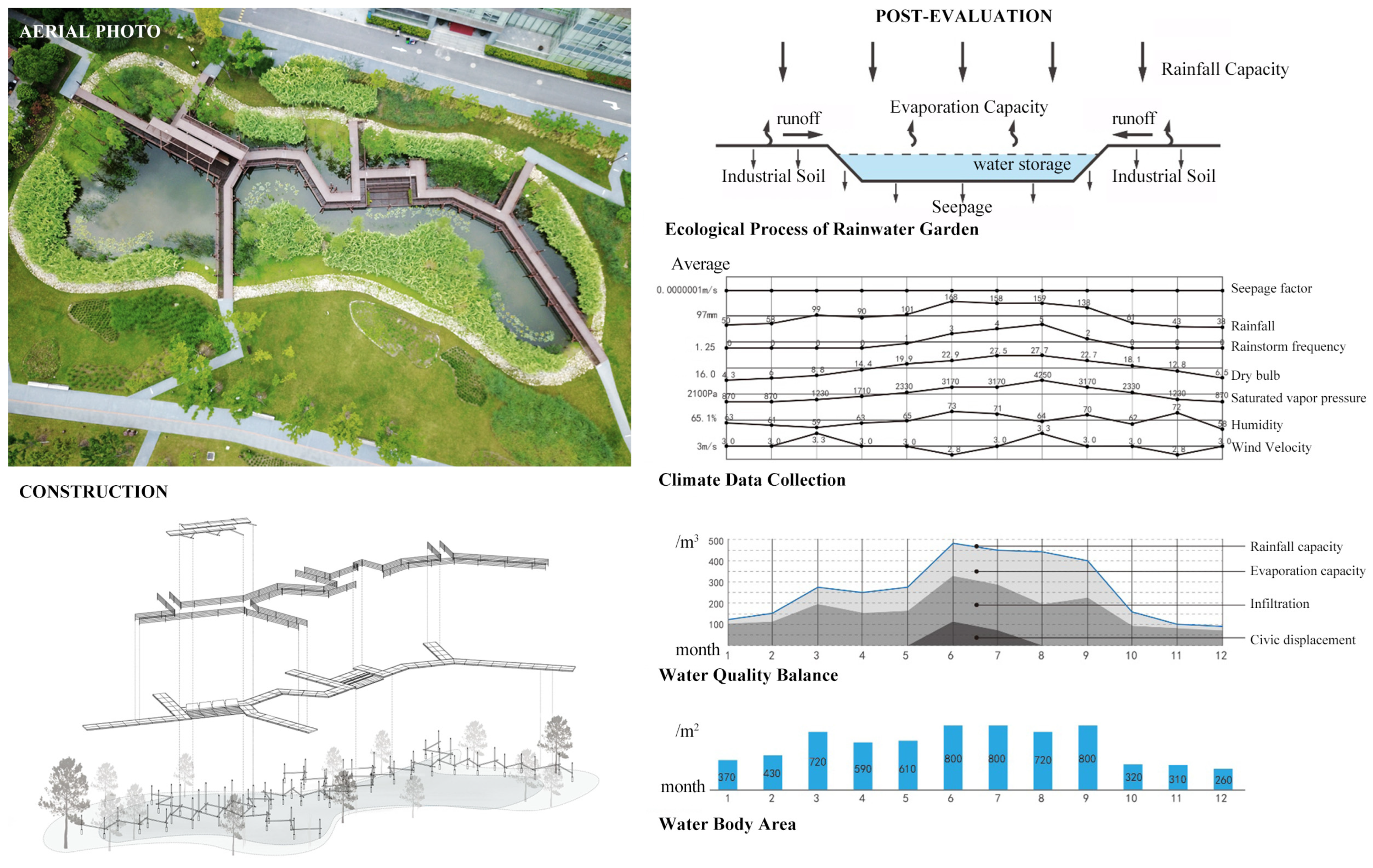 Sustainability 15 05060 g010