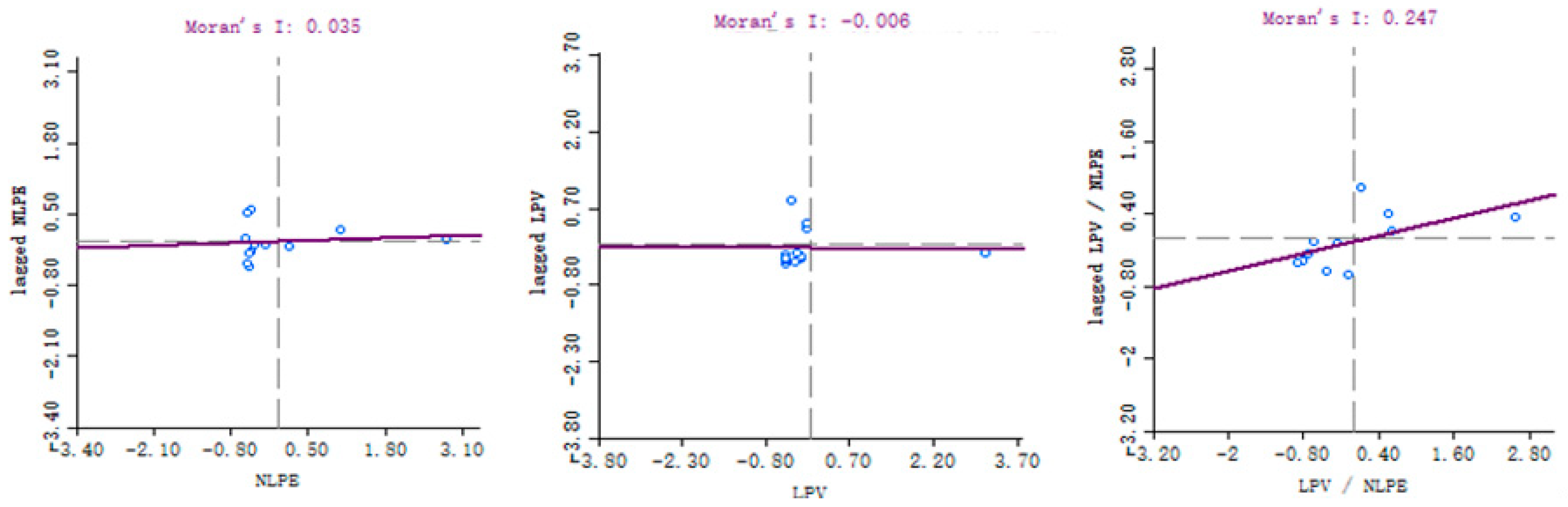 Sustainability 15 05061 g004