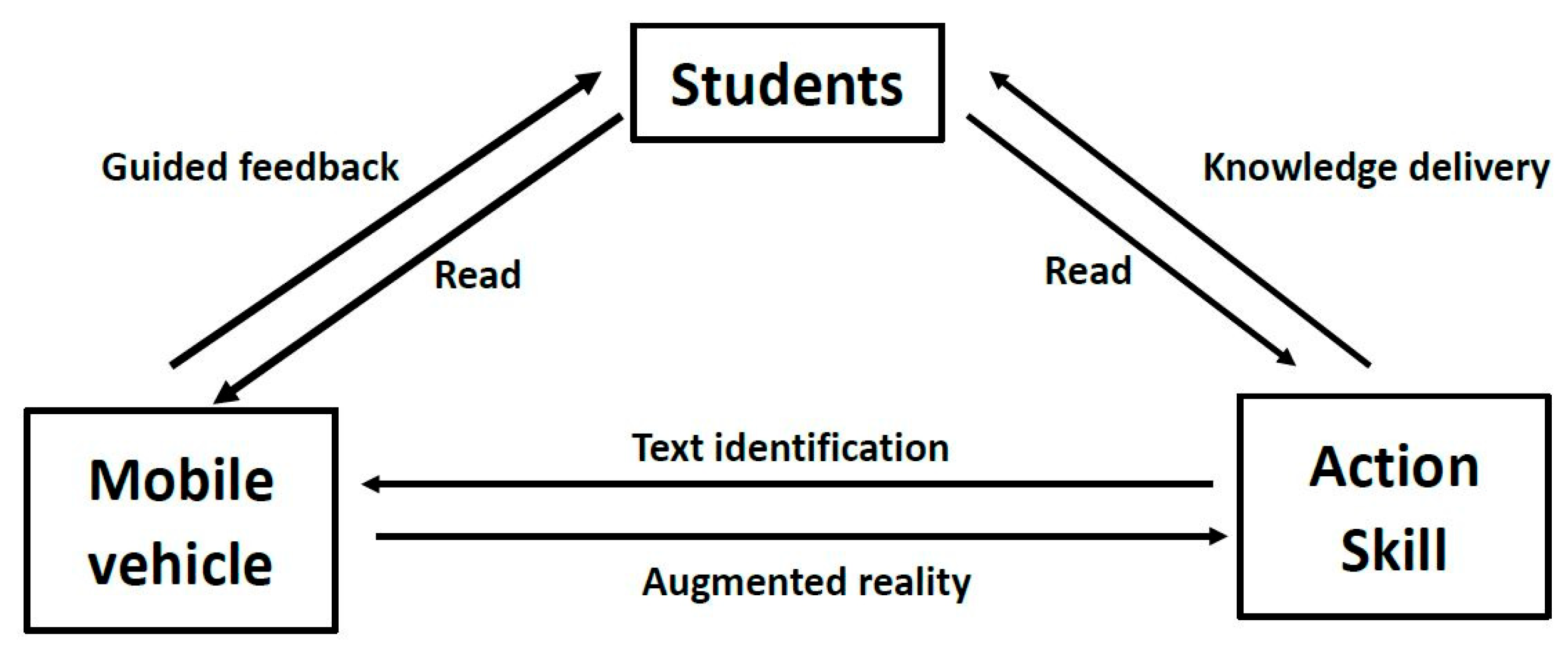 Sustainability 15 05062 g001 Sustainability 15 05062 g001