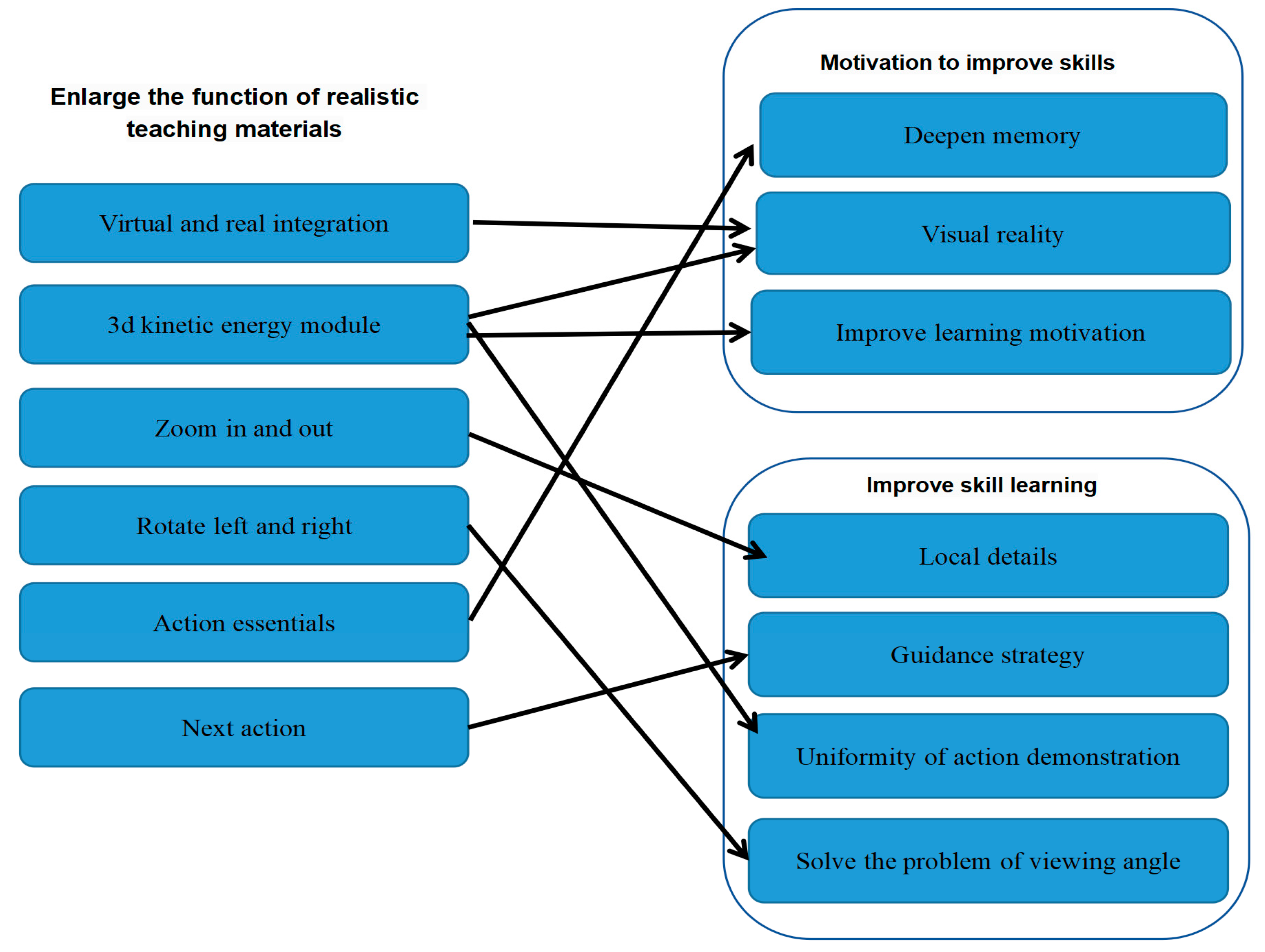 Sustainability 15 05062 g003 Sustainability 15 05062 g003