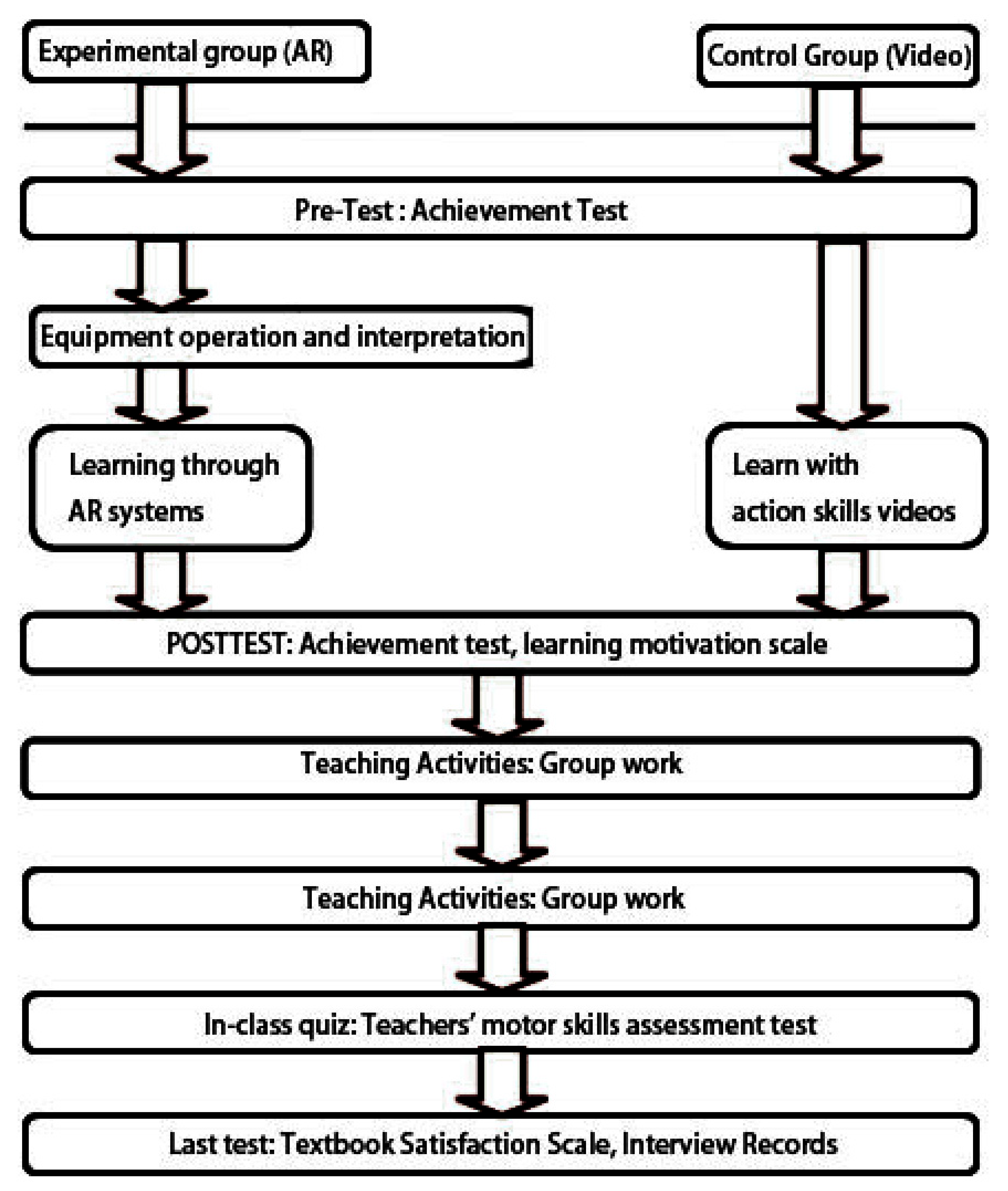 Sustainability 15 05062 g004 Sustainability 15 05062 g004
