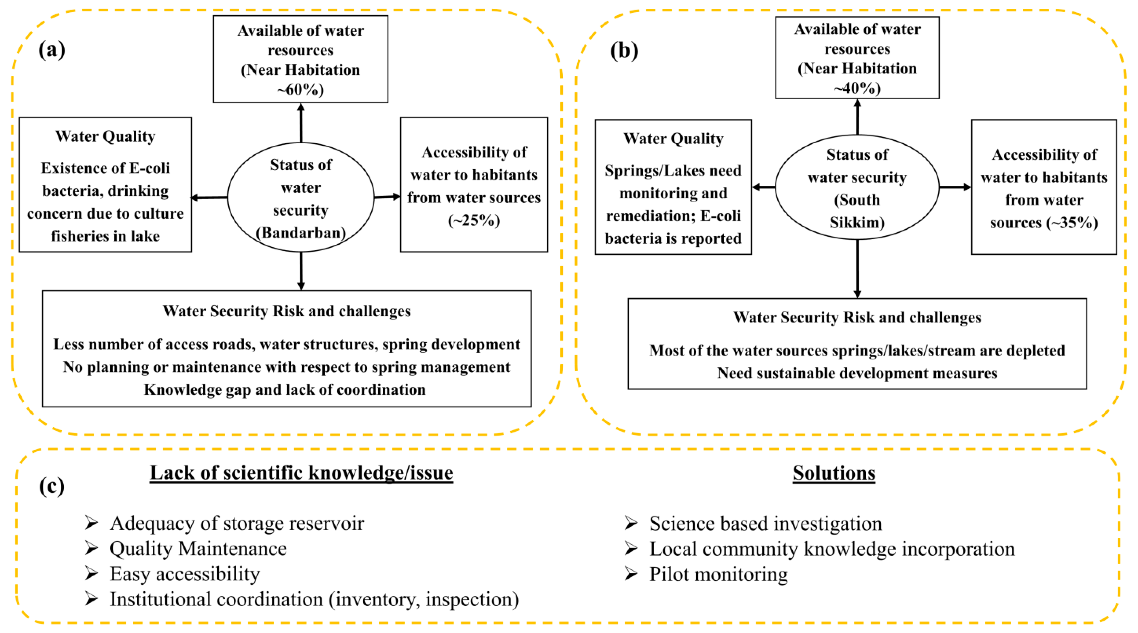 Sustainability 15 05065 g007 Sustainability 15 05065 g007