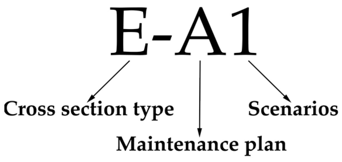 Sustainability 15 05066 g004 Sustainability 15 05066 g004