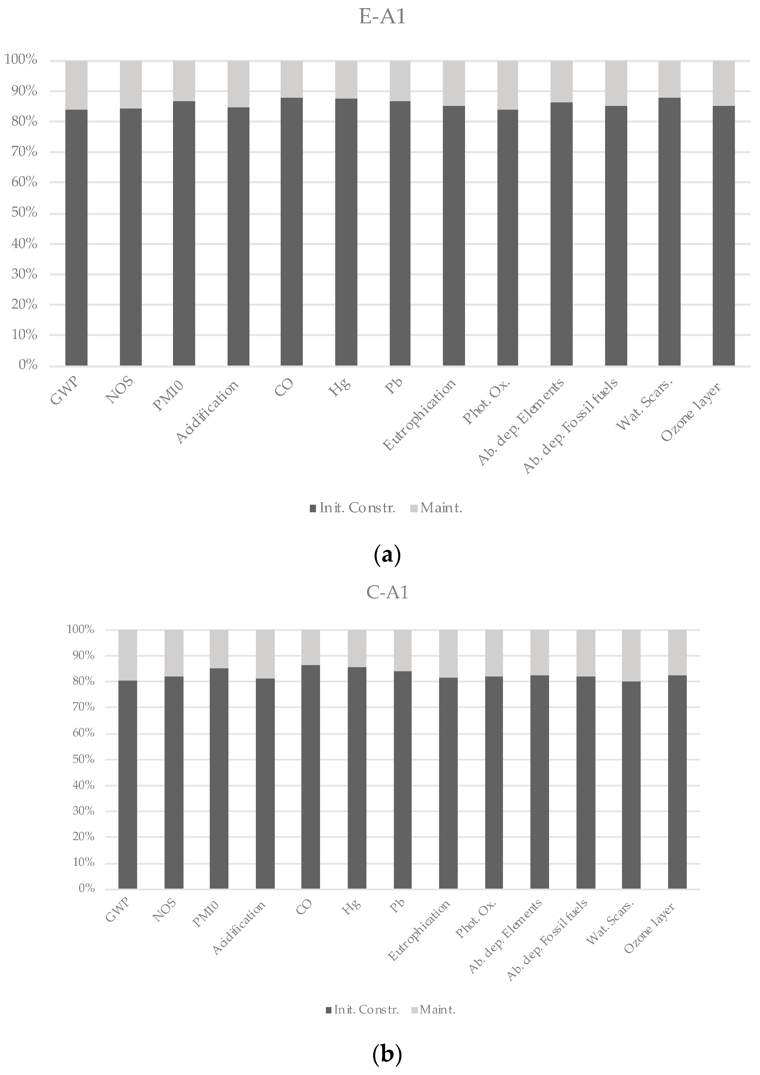 Sustainability 15 05066 g005 Sustainability 15 05066 g005