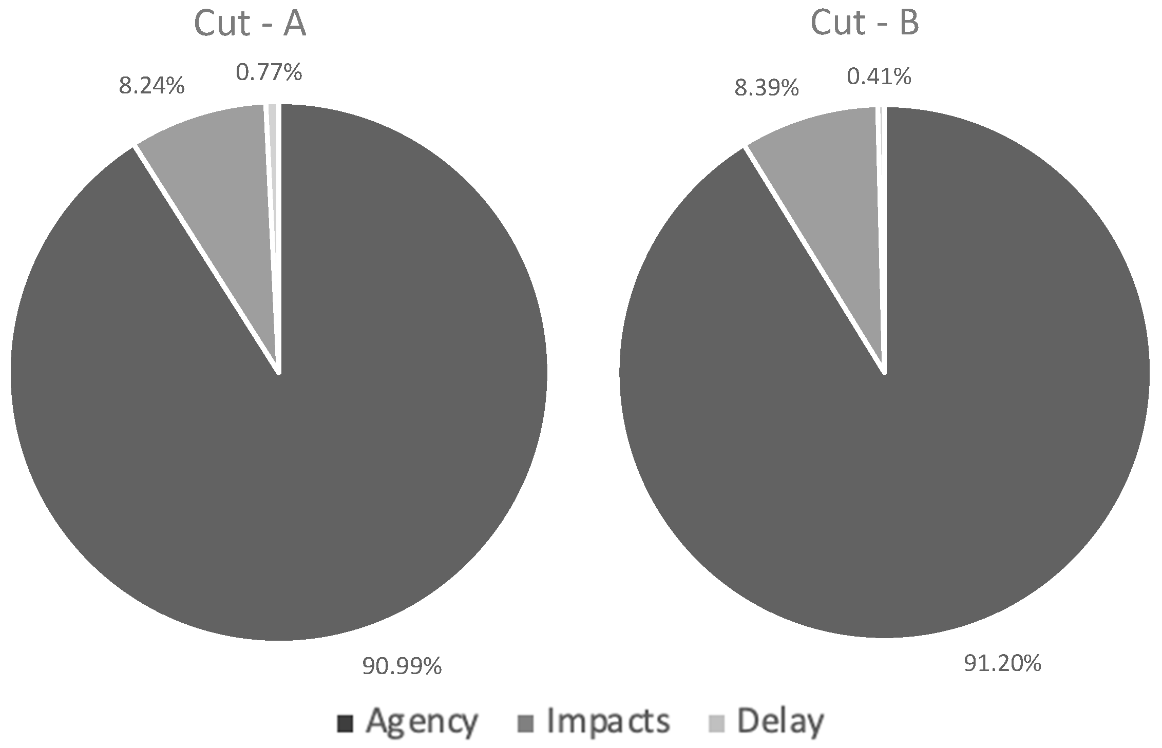 Sustainability 15 05066 g007b Sustainability 15 05066 g007b