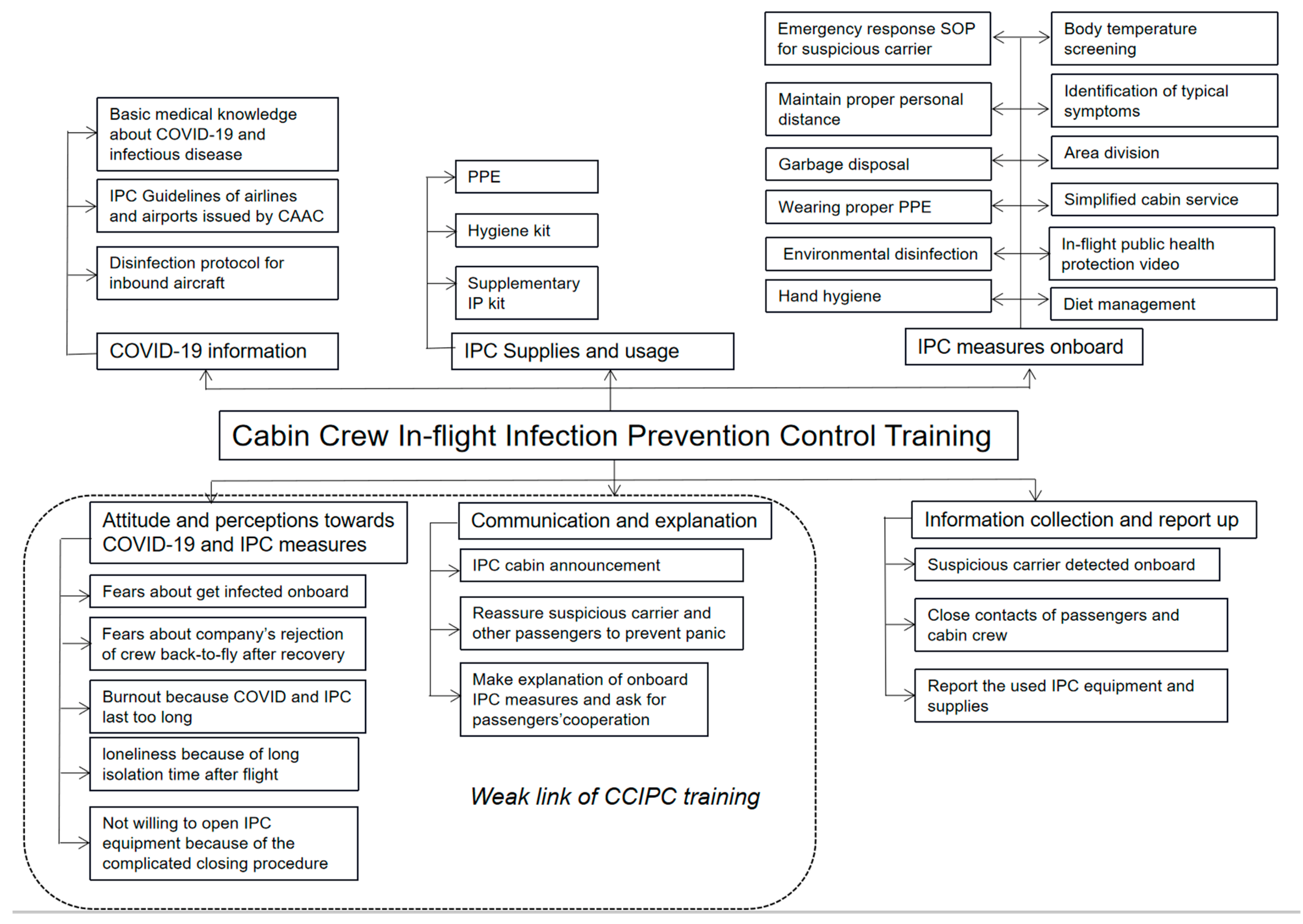 Sustainability 15 05068 g001 Sustainability 15 05068 g001