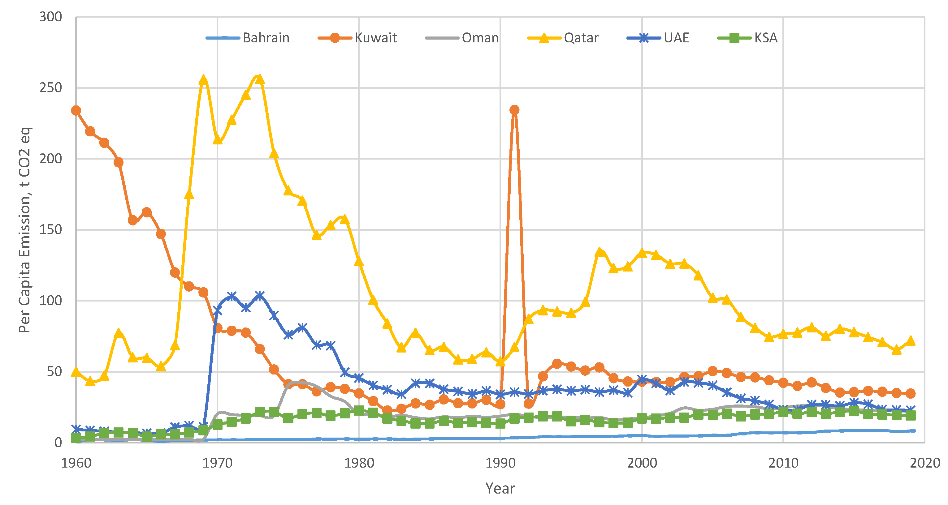 Sustainability 15 05069 g003 Sustainability 15 05069 g003