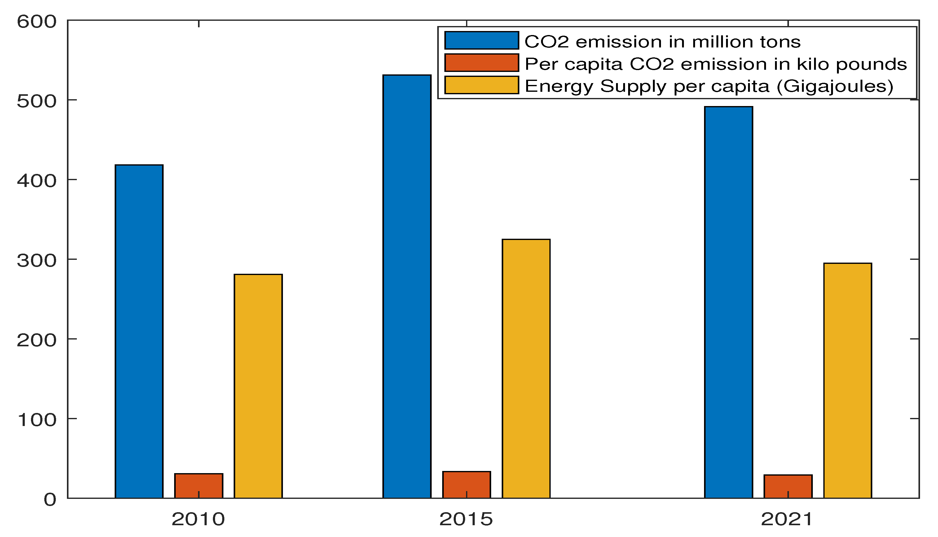 Sustainability 15 05069 g005 Sustainability 15 05069 g005