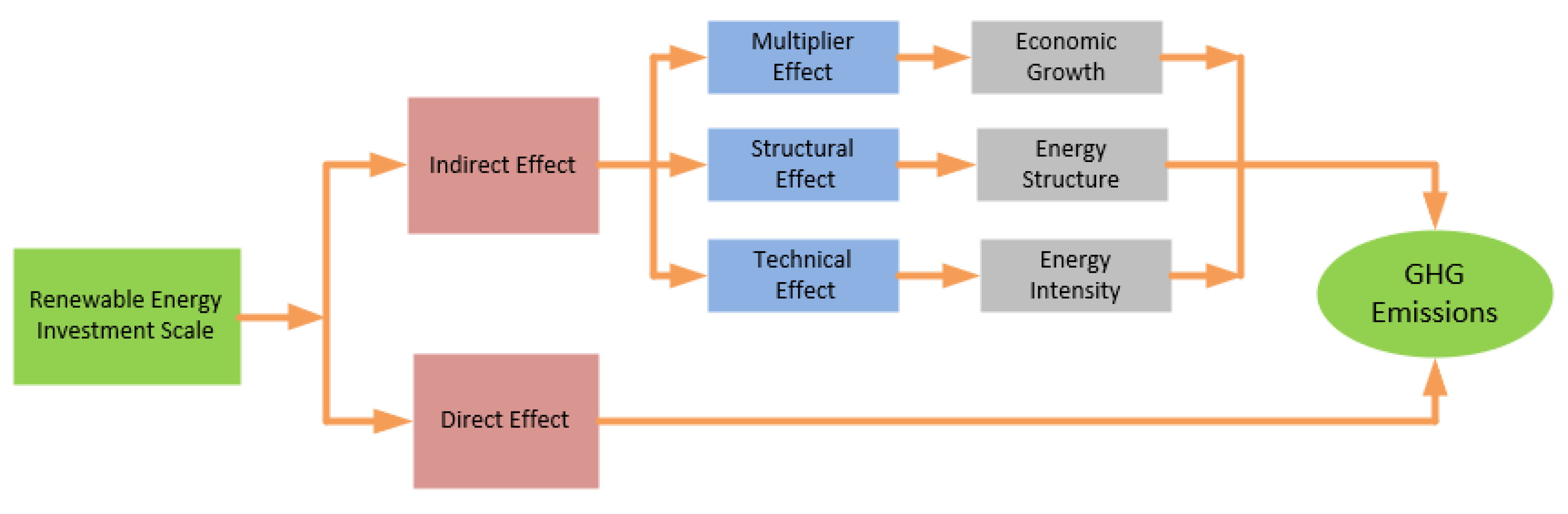 Sustainability 15 05069 g008 Sustainability 15 05069 g008