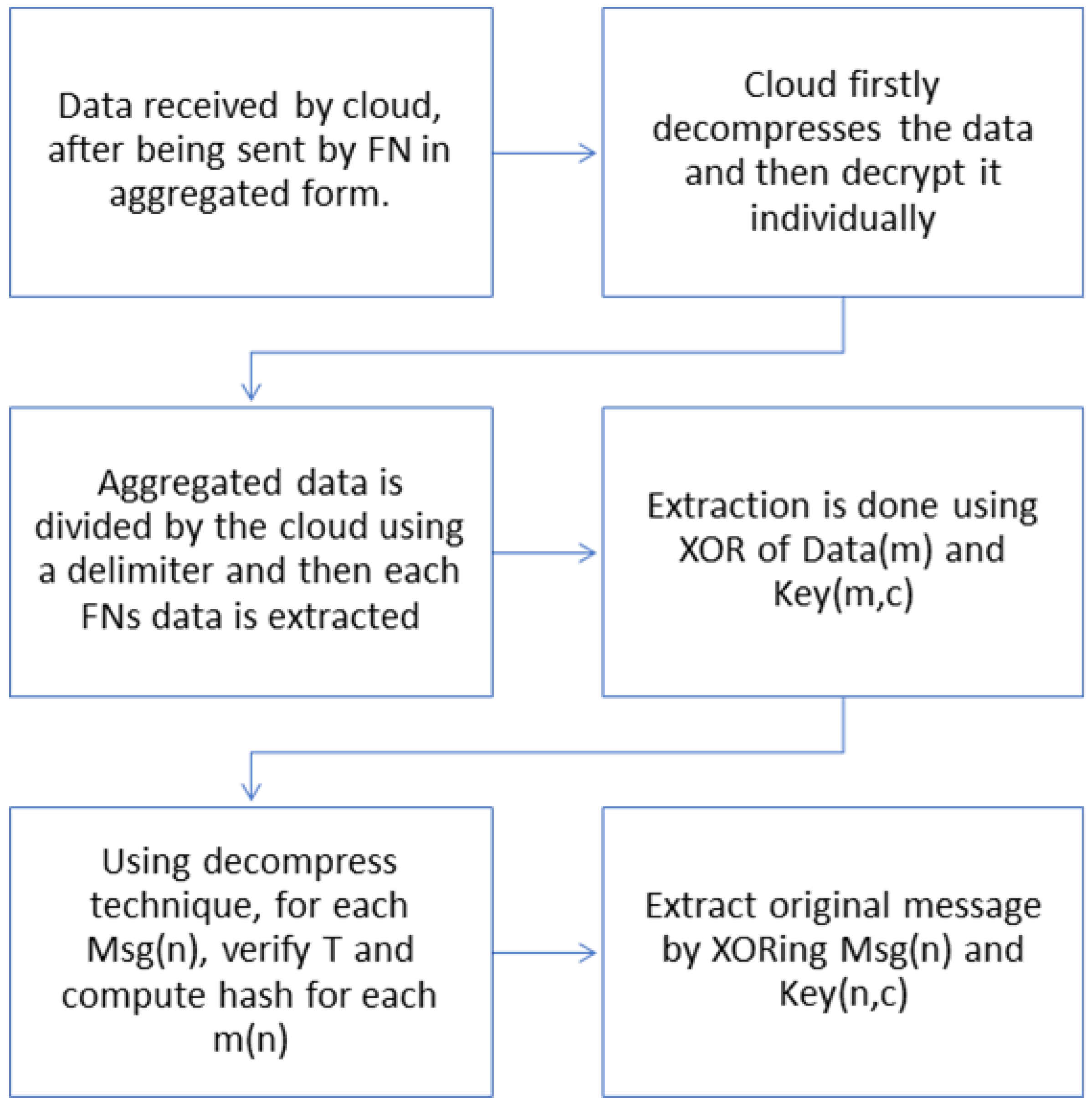 Sustainability 15 05071 g006