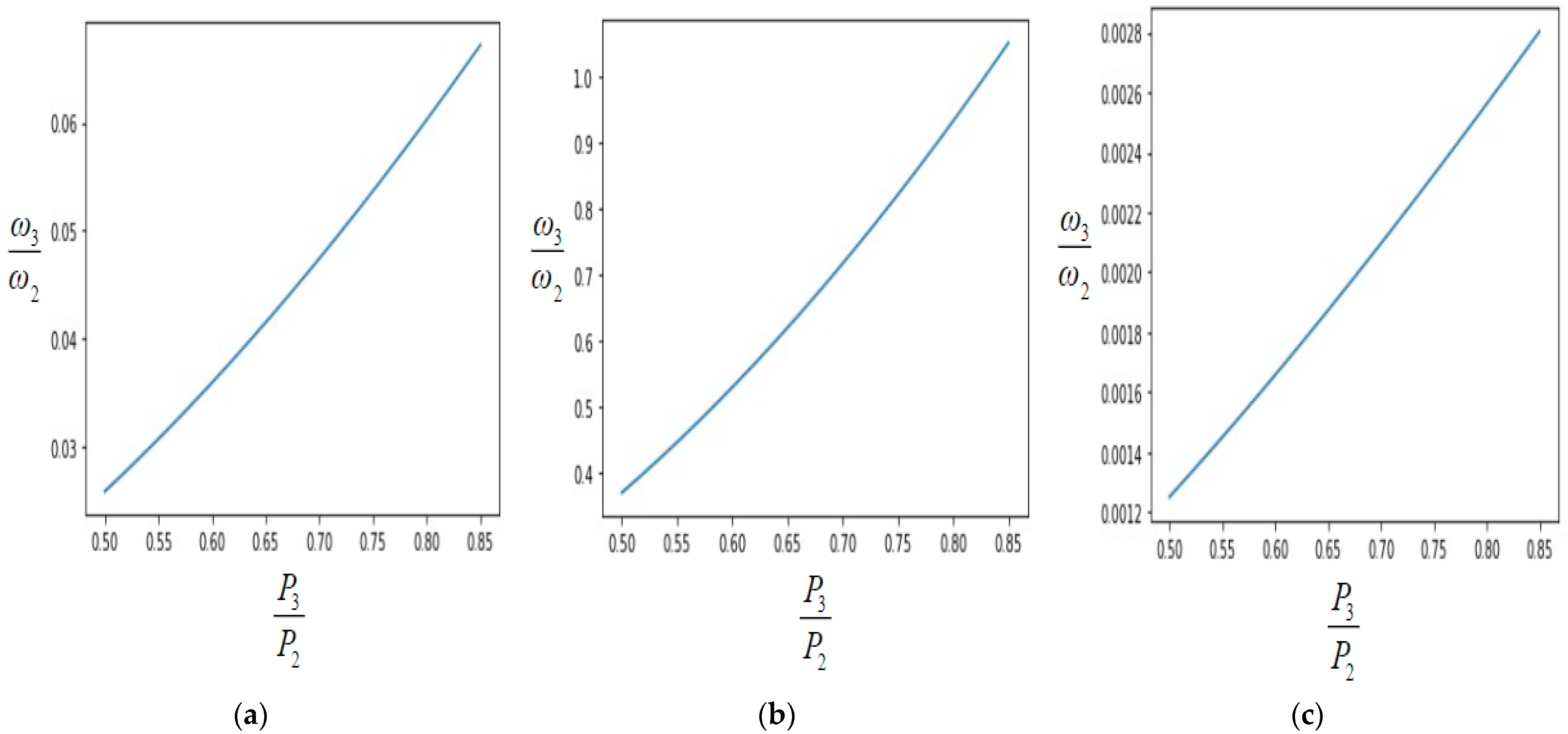 Sustainability 15 05073 g007