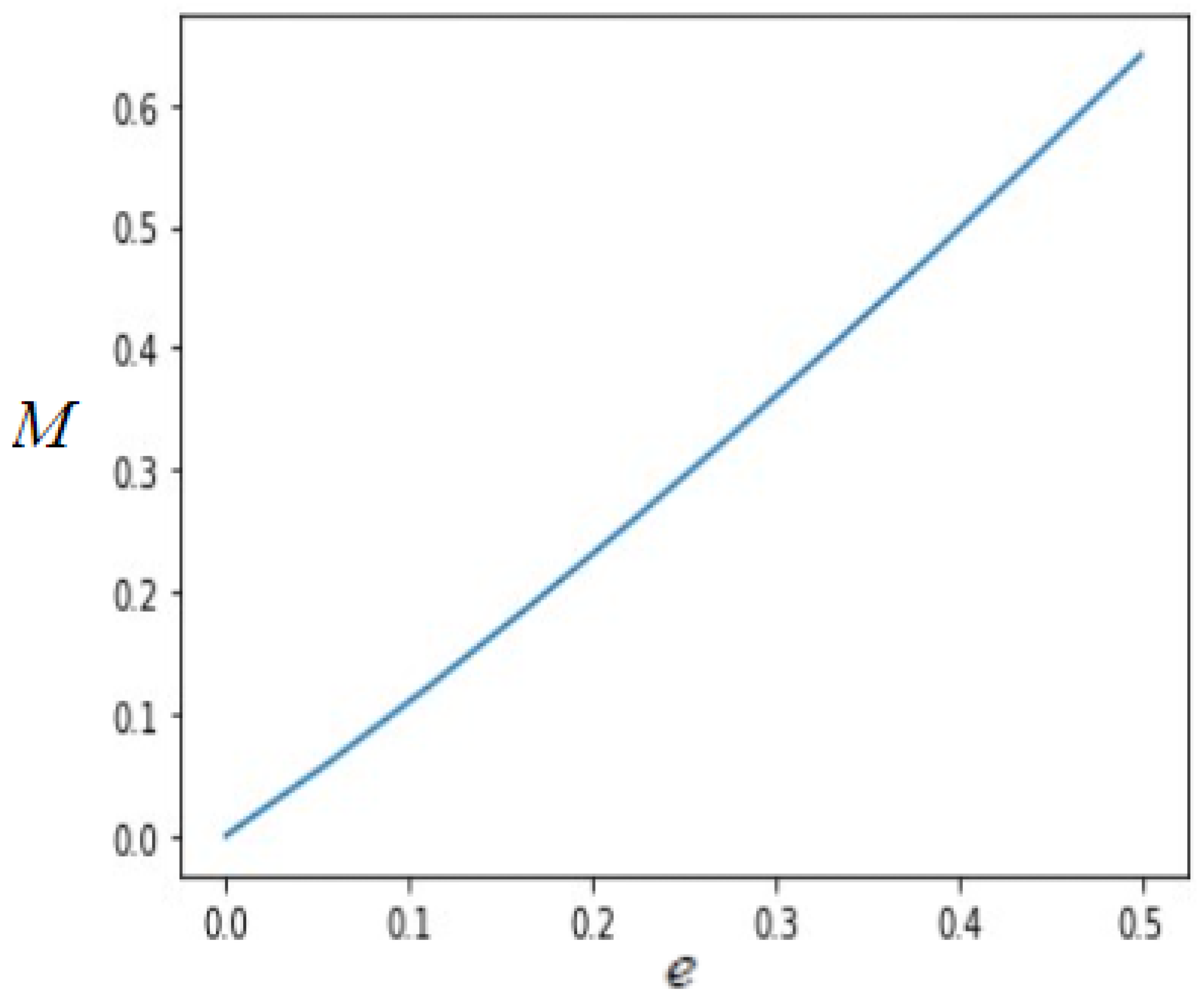 Sustainability 15 05073 g009