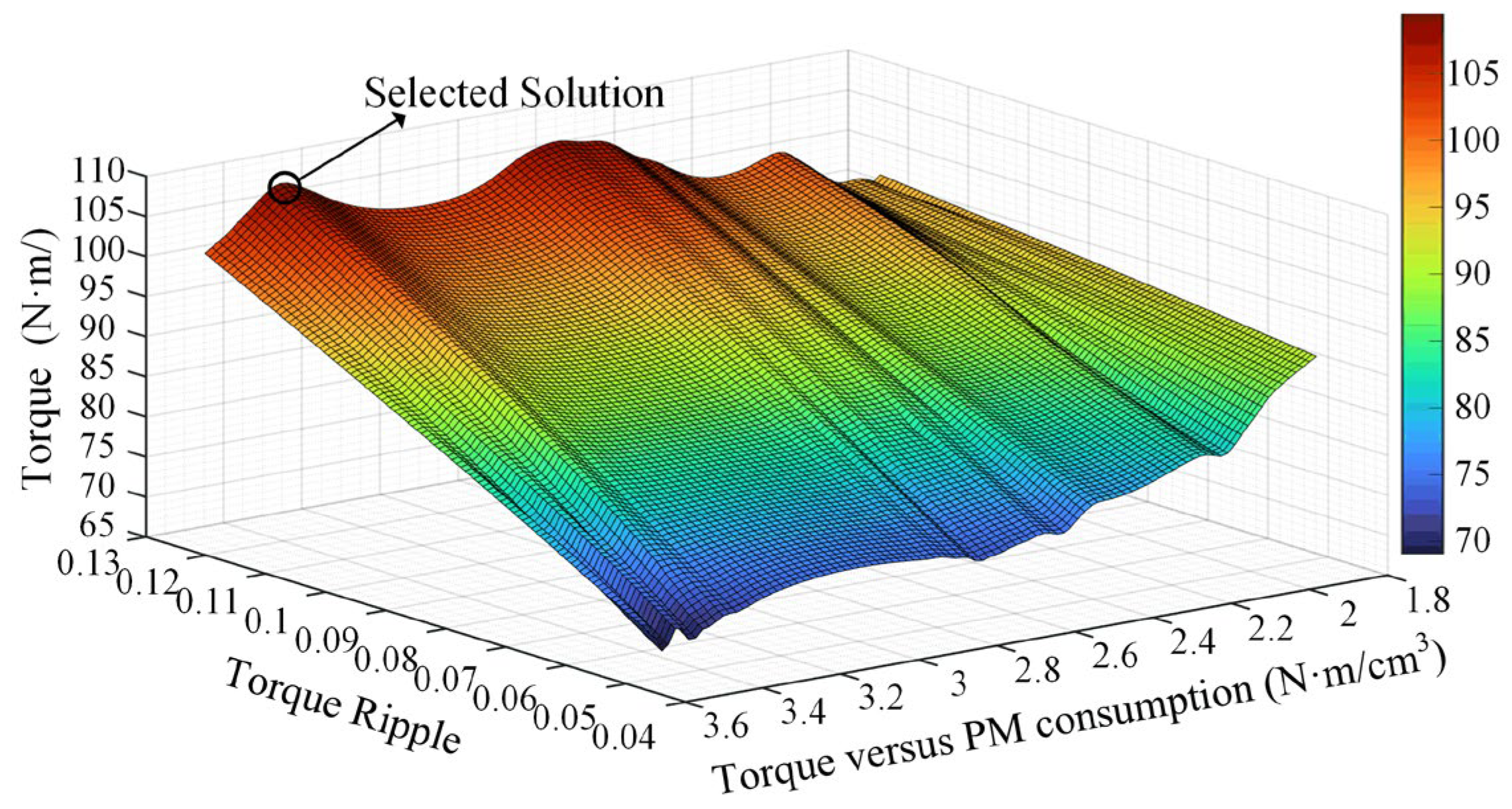 Sustainability 15 05077 g009