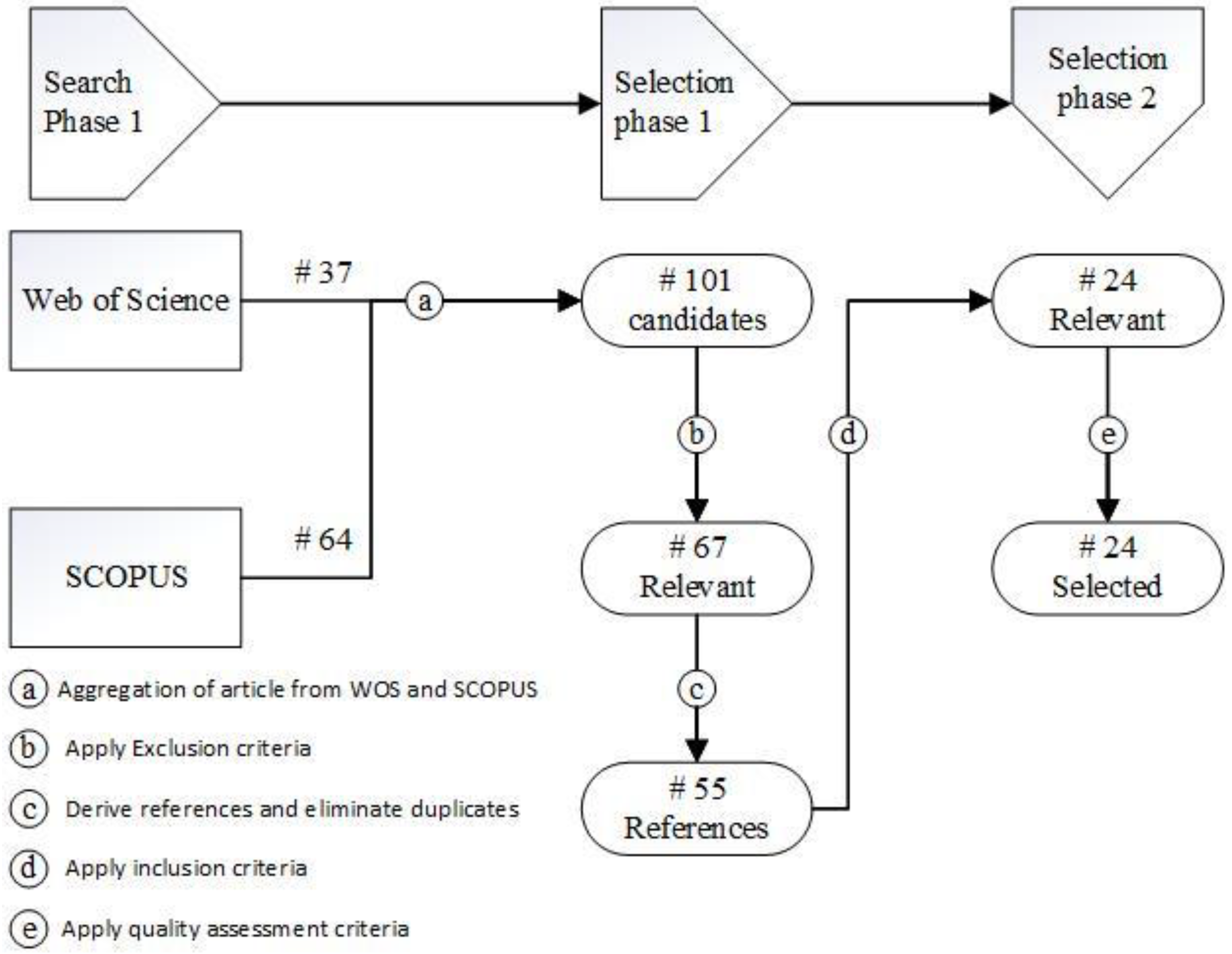 Sustainability 15 05078 g001
