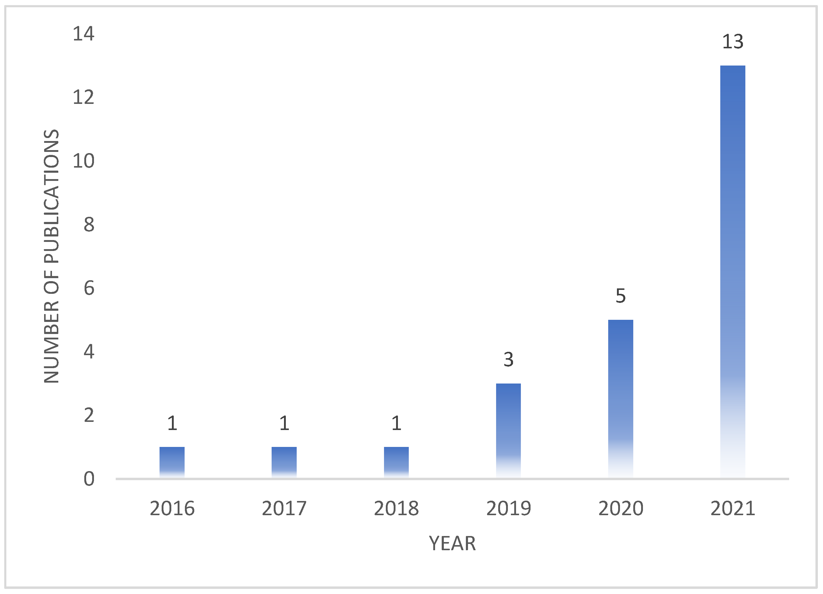 Sustainability 15 05078 g002
