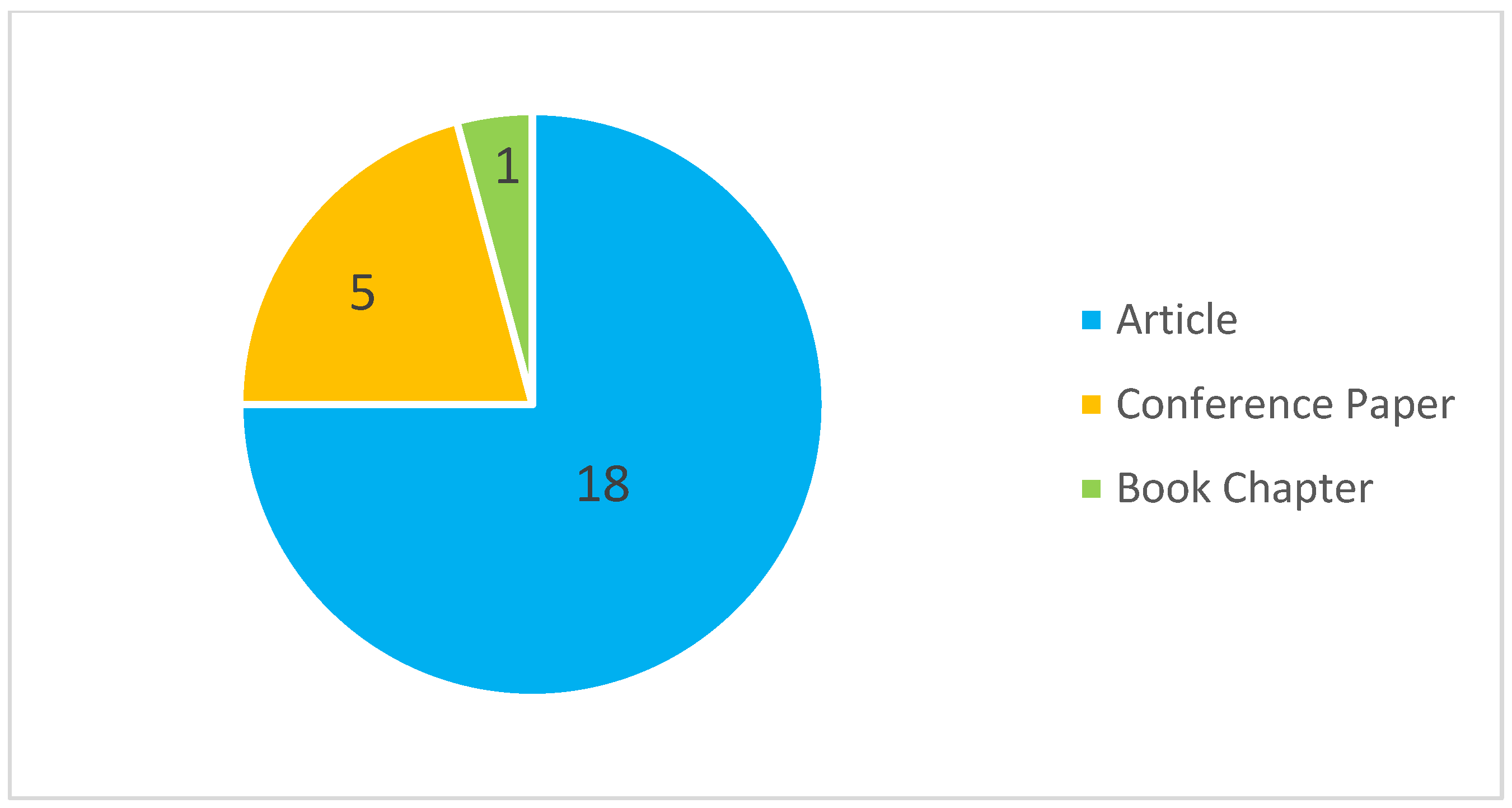 Sustainability 15 05078 g003