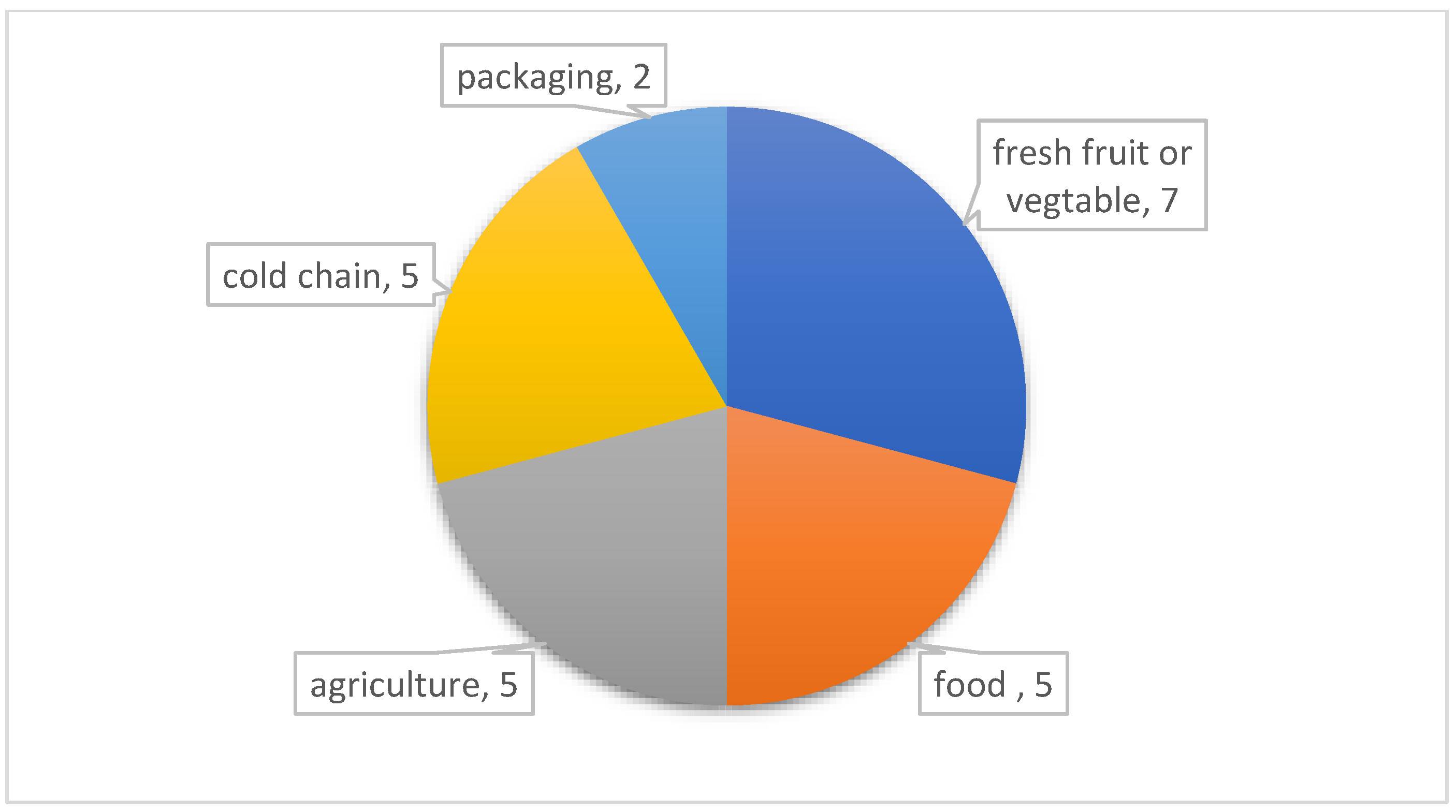 Sustainability 15 05078 g004