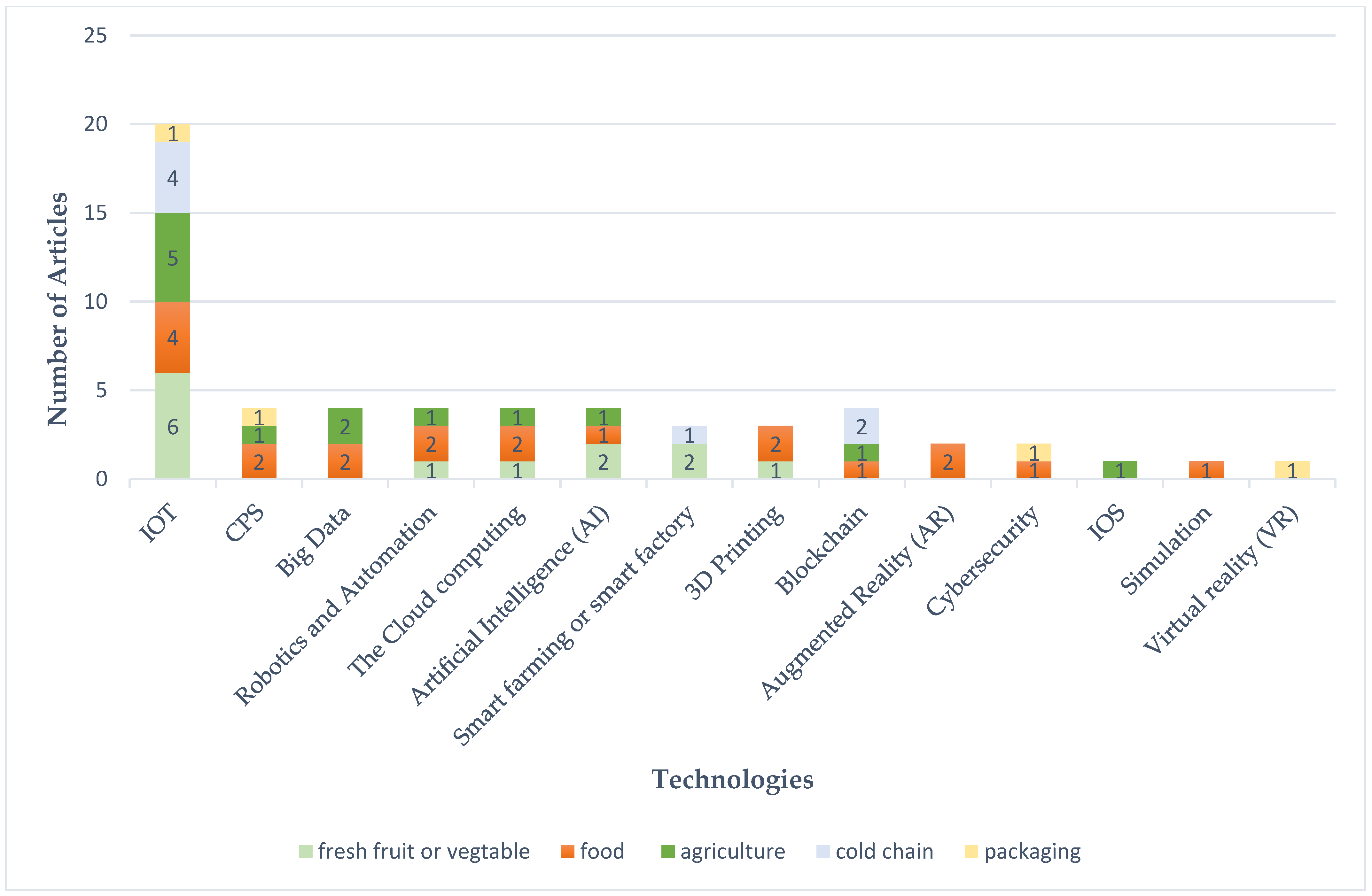 Sustainability 15 05078 g005