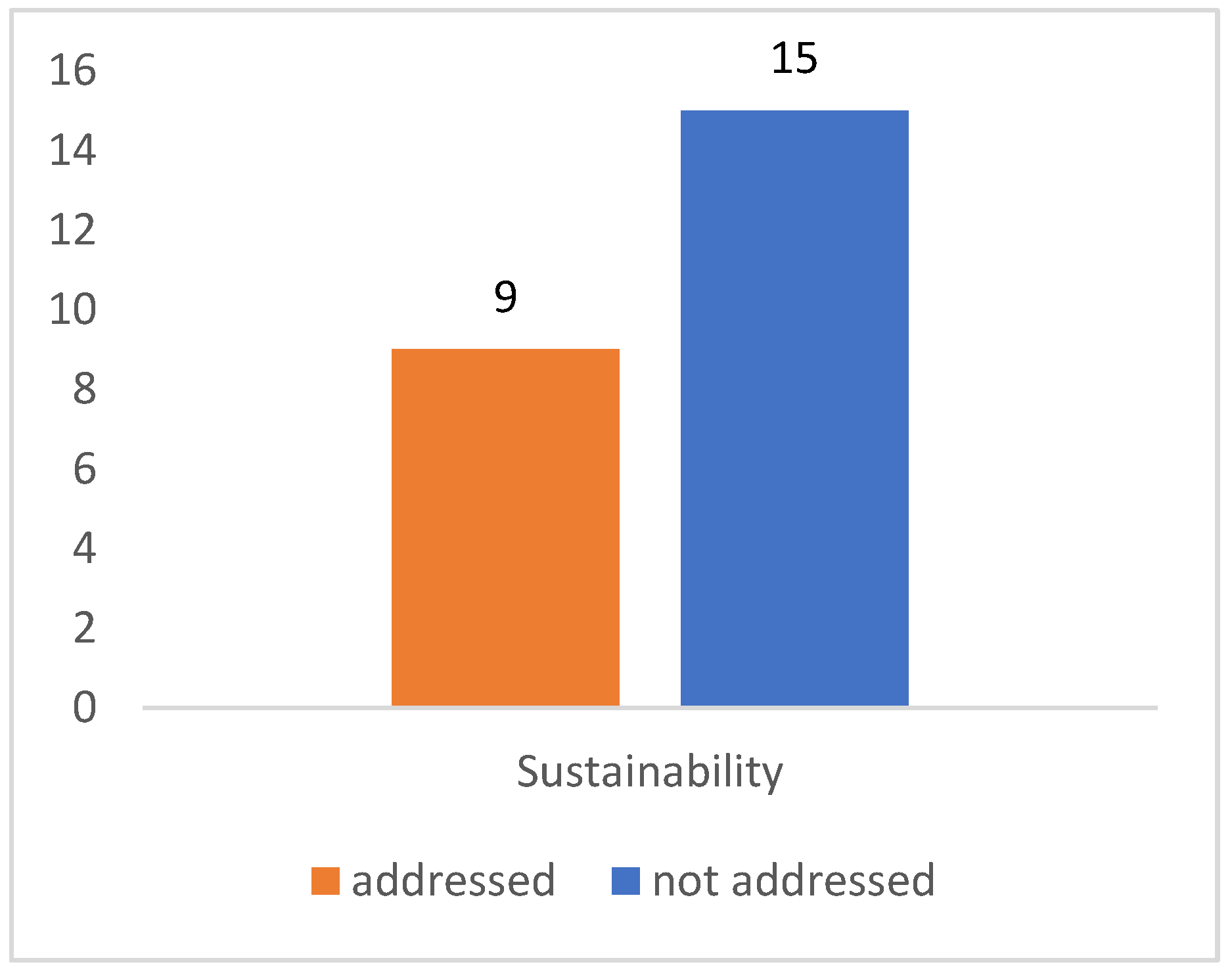 Sustainability 15 05078 g006