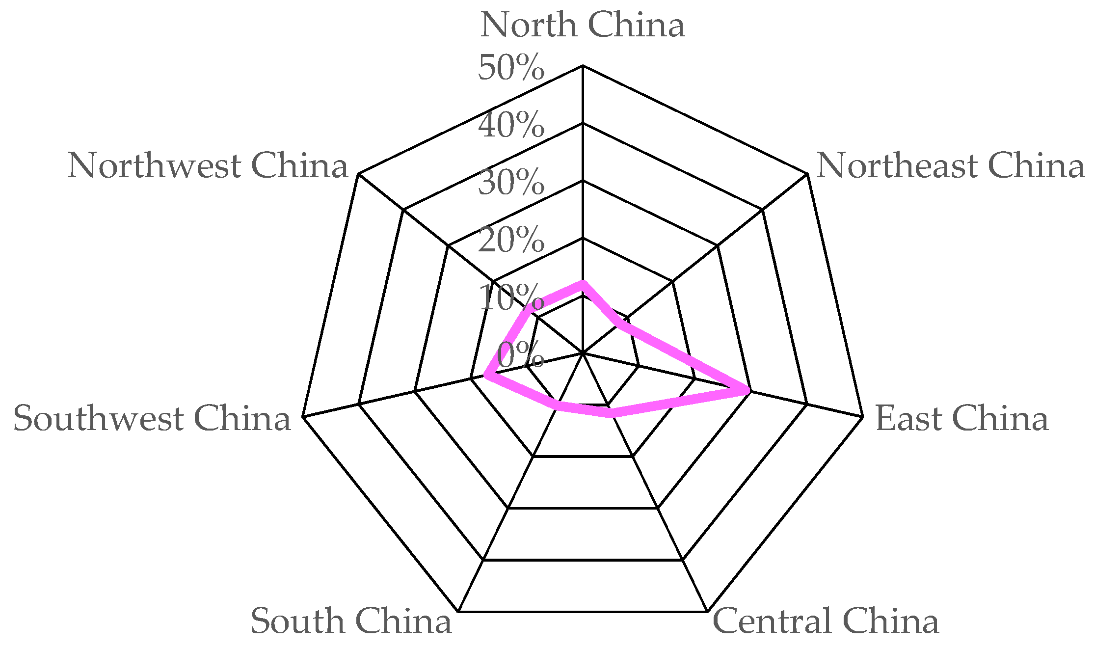 Sustainability 15 05079 g002 550