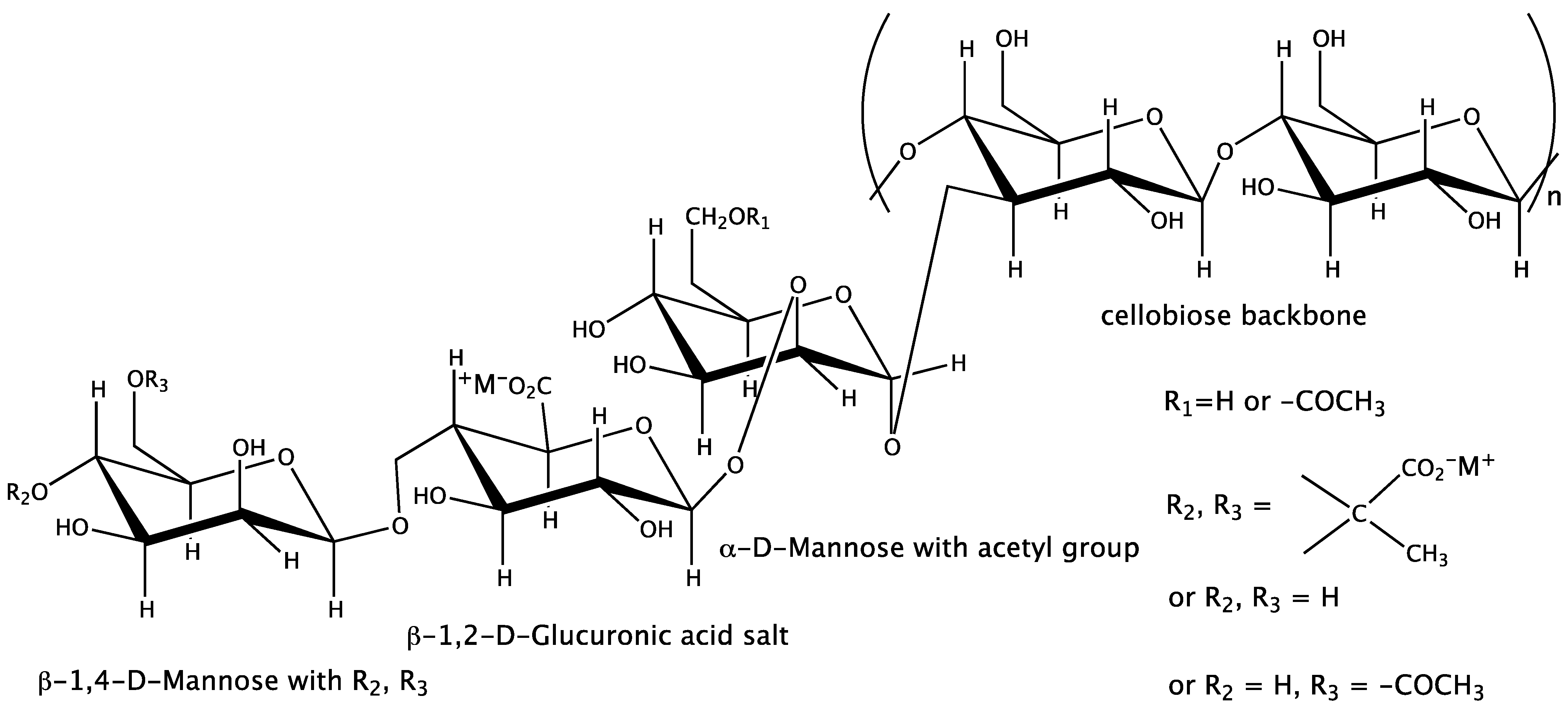 Sustainability Free FullText Optimization of Xanthan Gum
