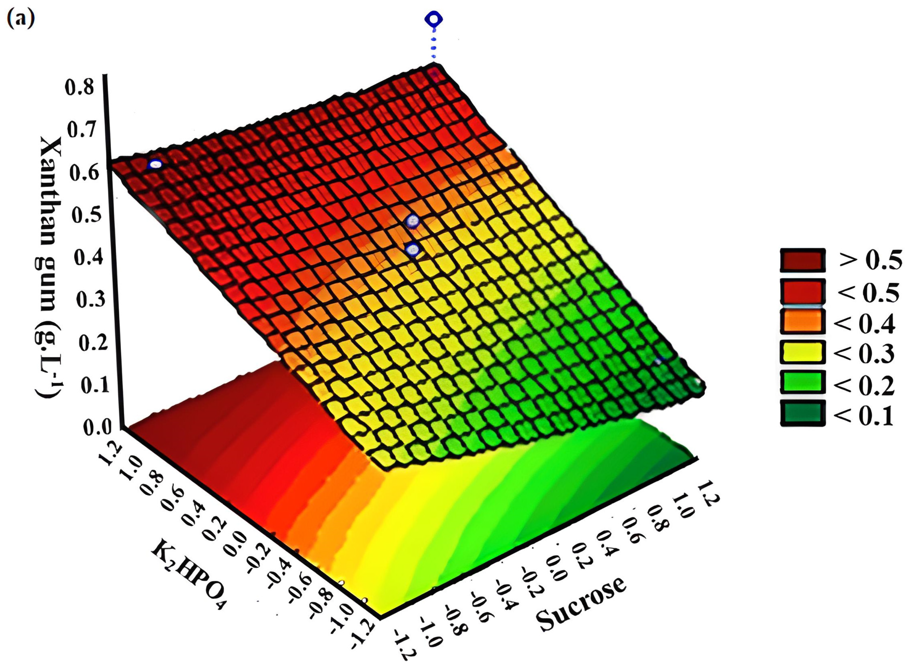 Sustainability 15 05080 g002a