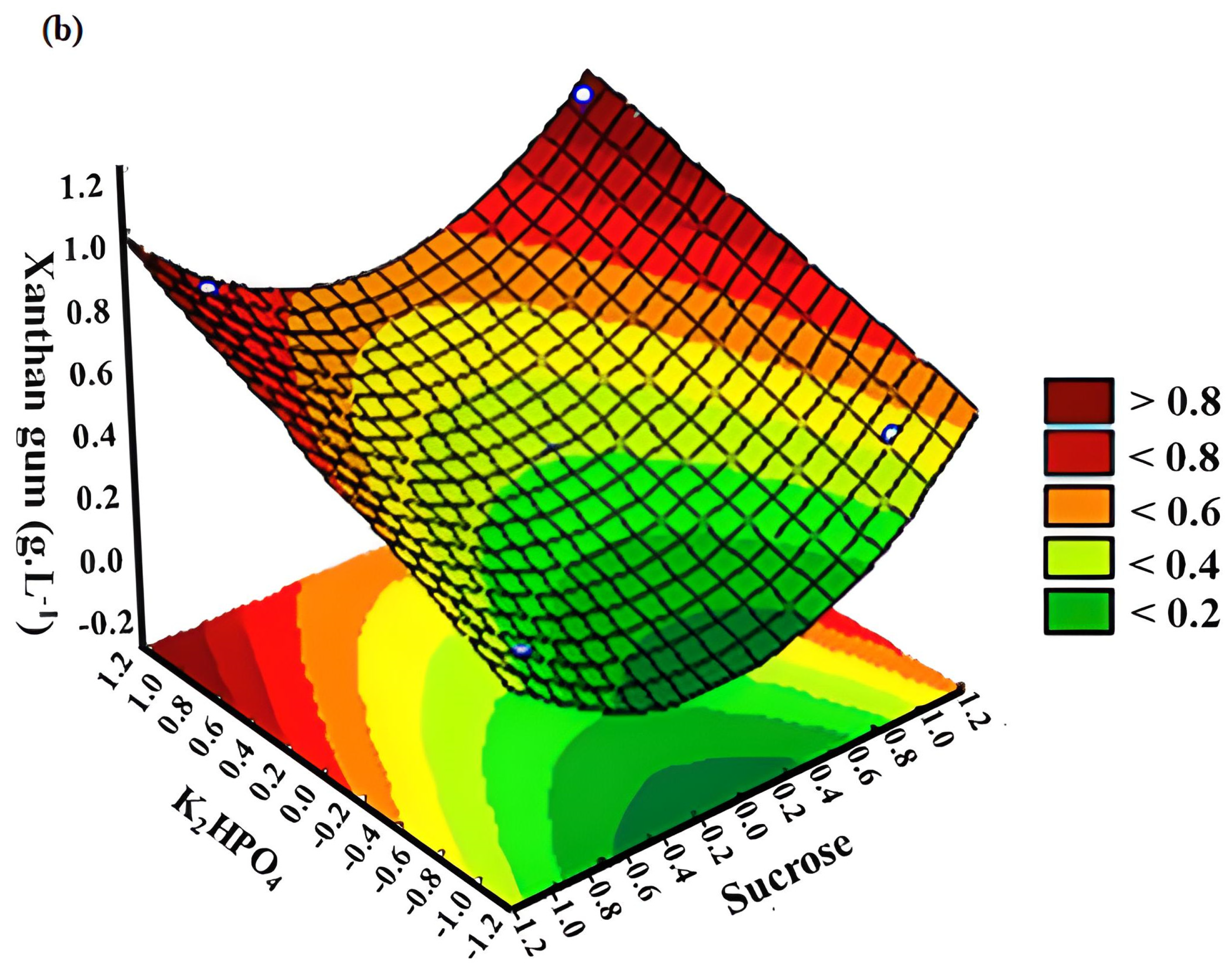 Sustainability 15 05080 g002b