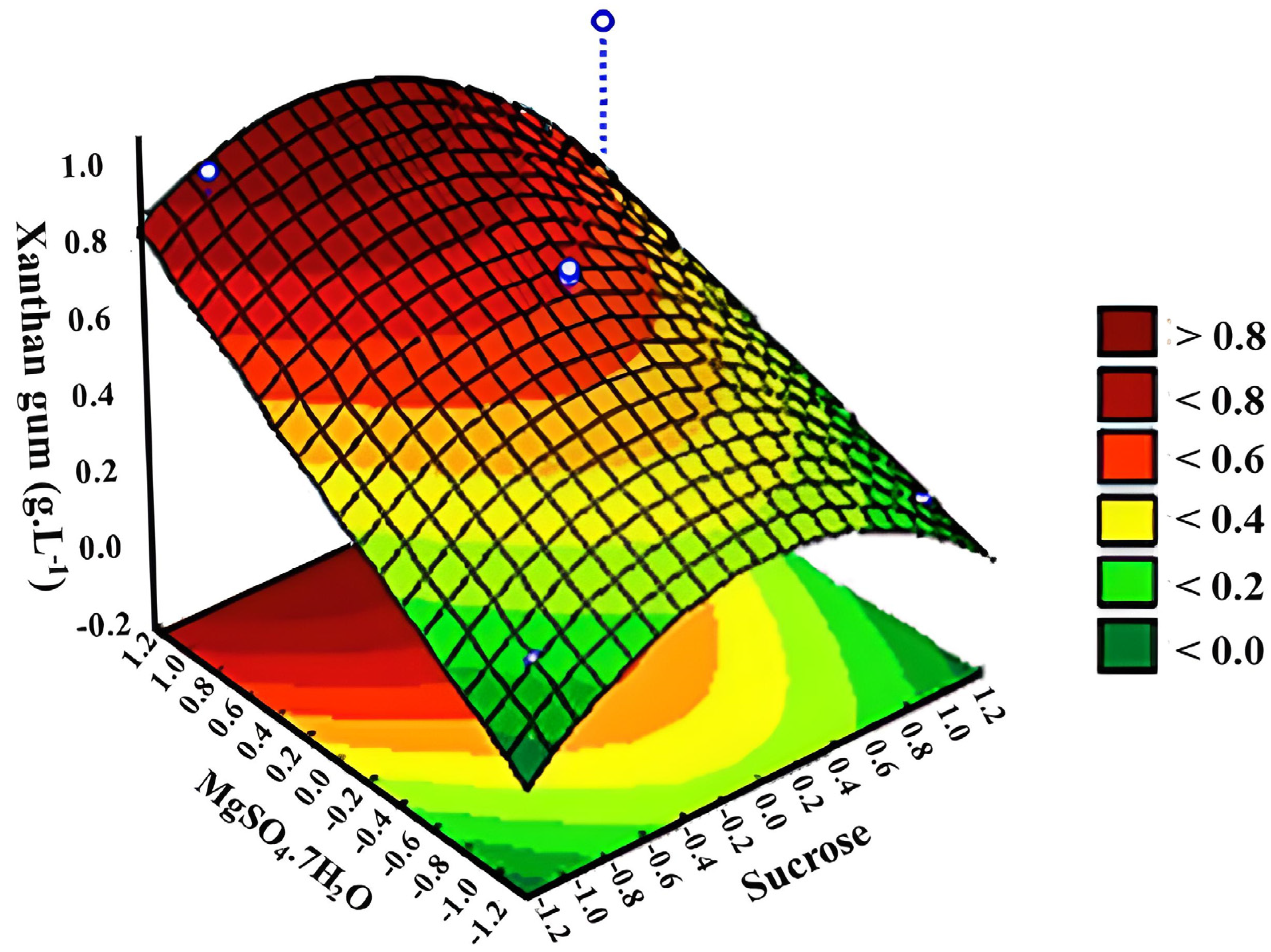 Sustainability 15 05080 g003
