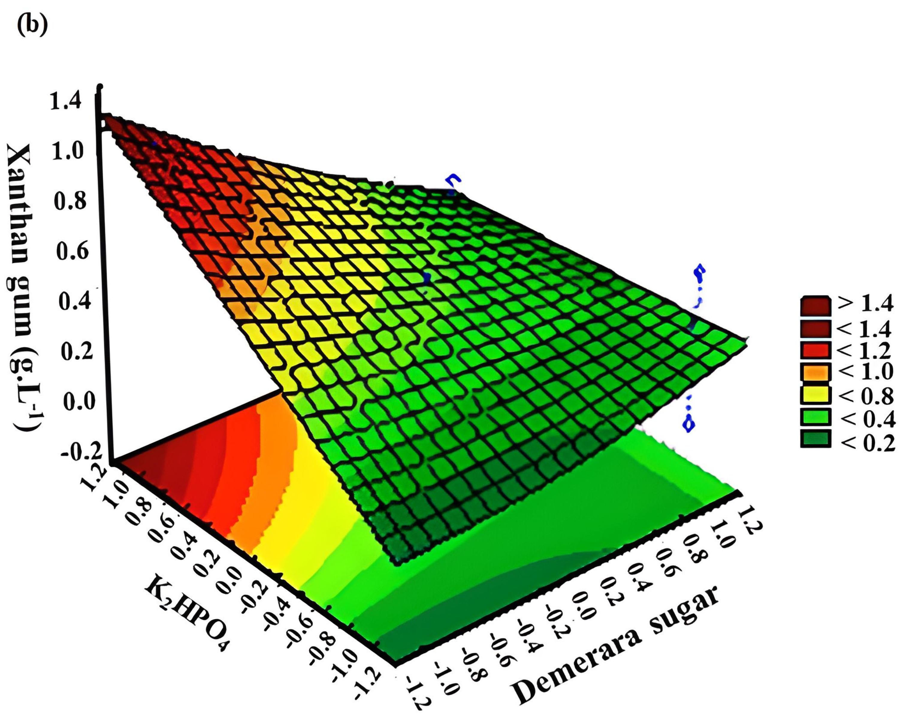 Sustainability 15 05080 g004b