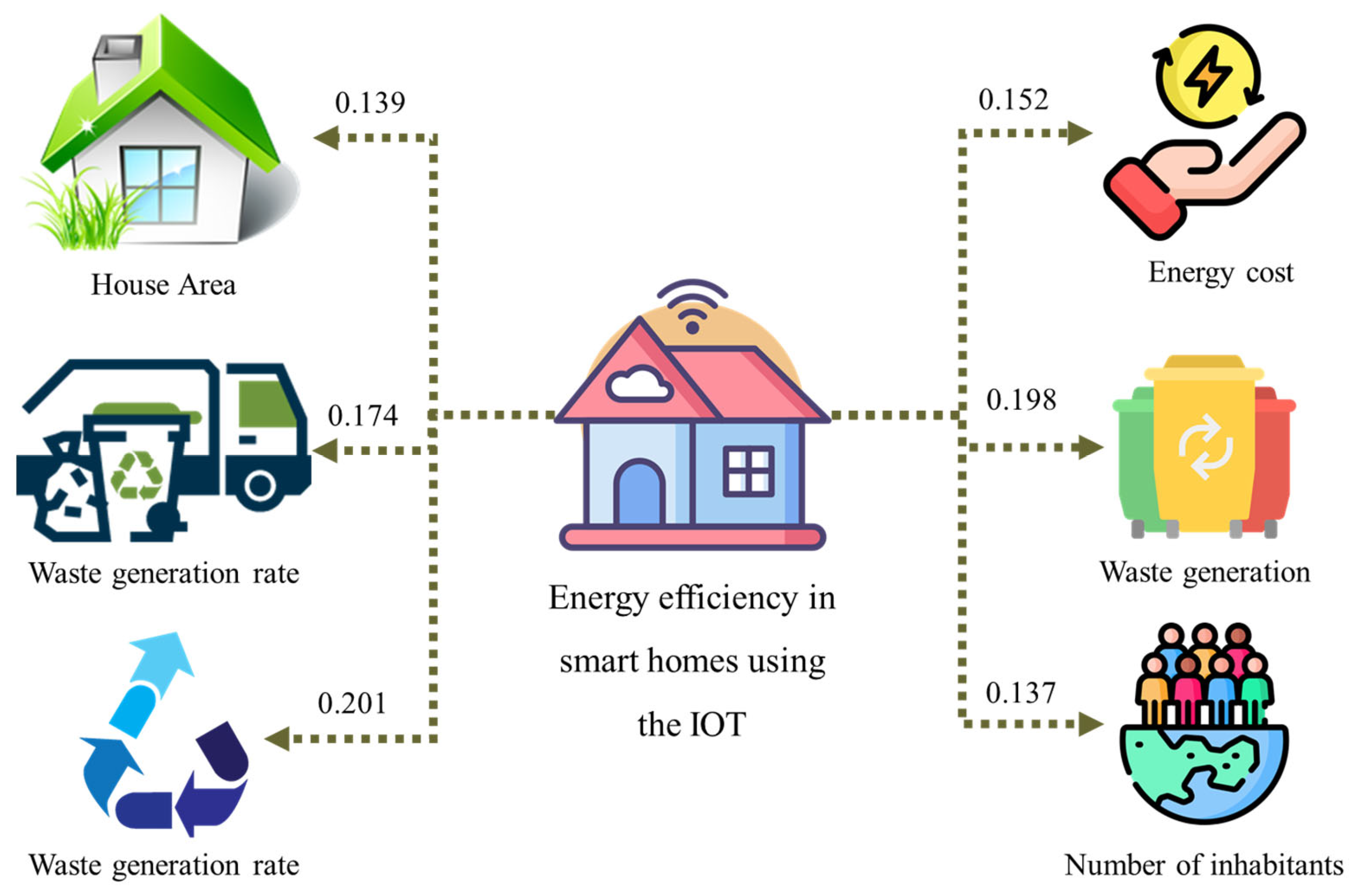 A Sustainable Pattern of Waste Management and Energy Efficiency in ...