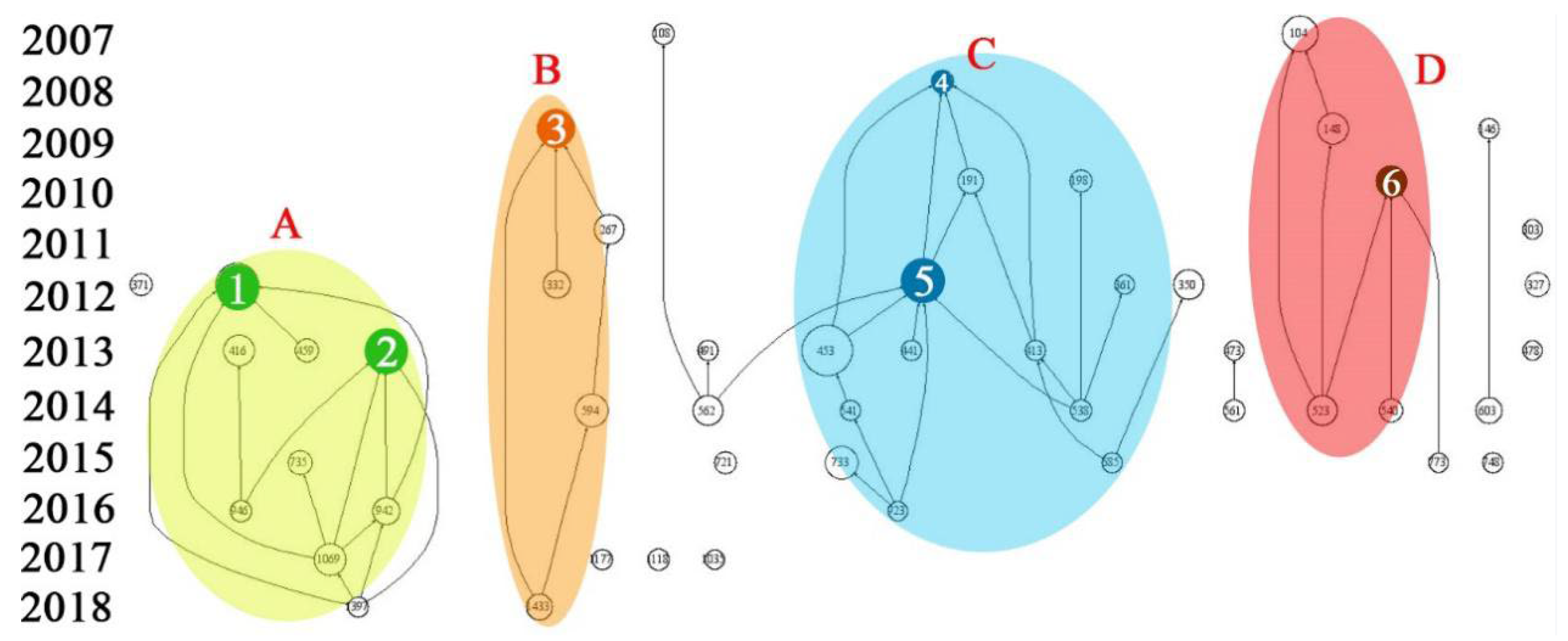 Sustainability 15 05082 g003 Sustainability 15 05082 g003