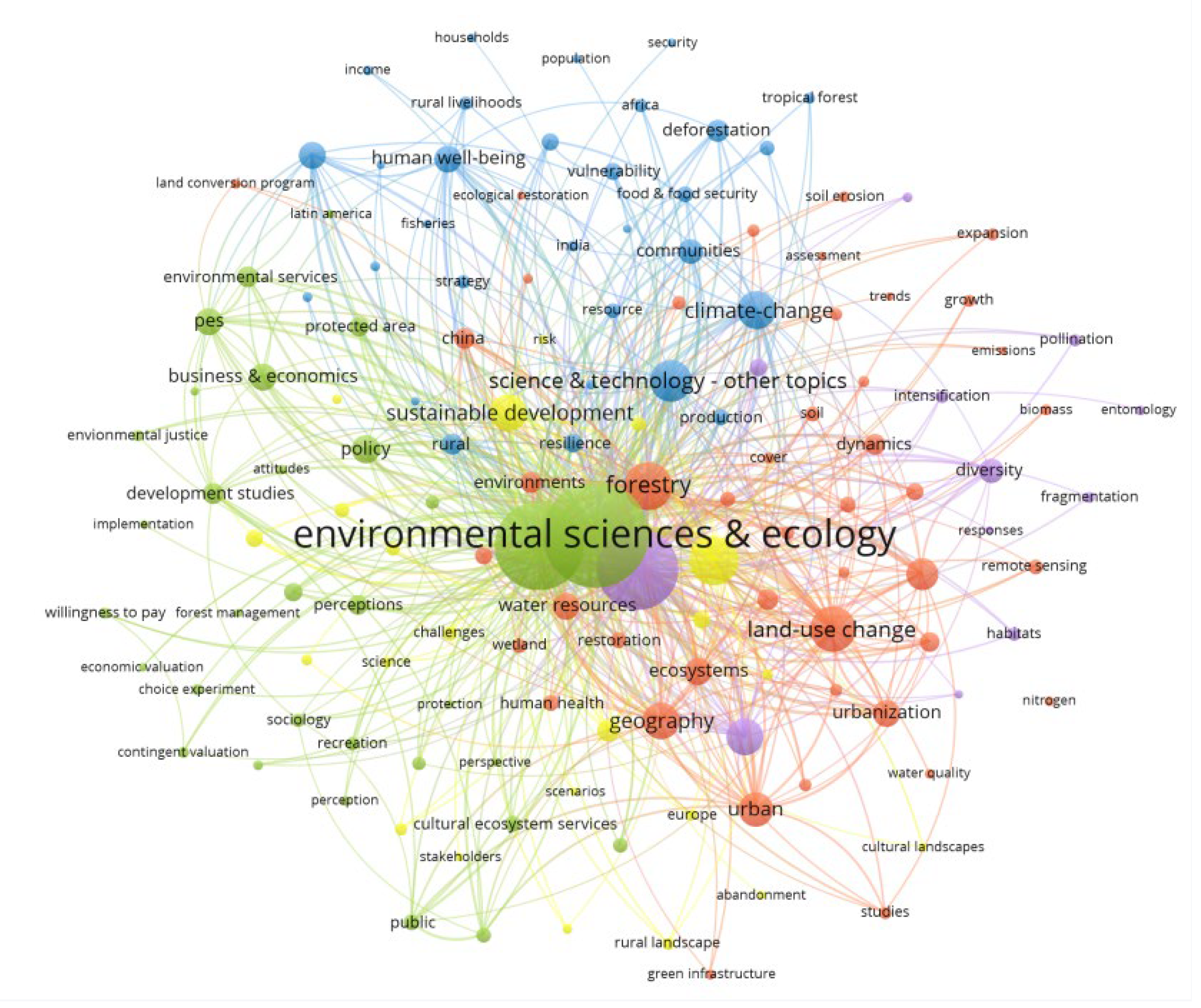 Sustainability 15 05082 g004 Sustainability 15 05082 g004