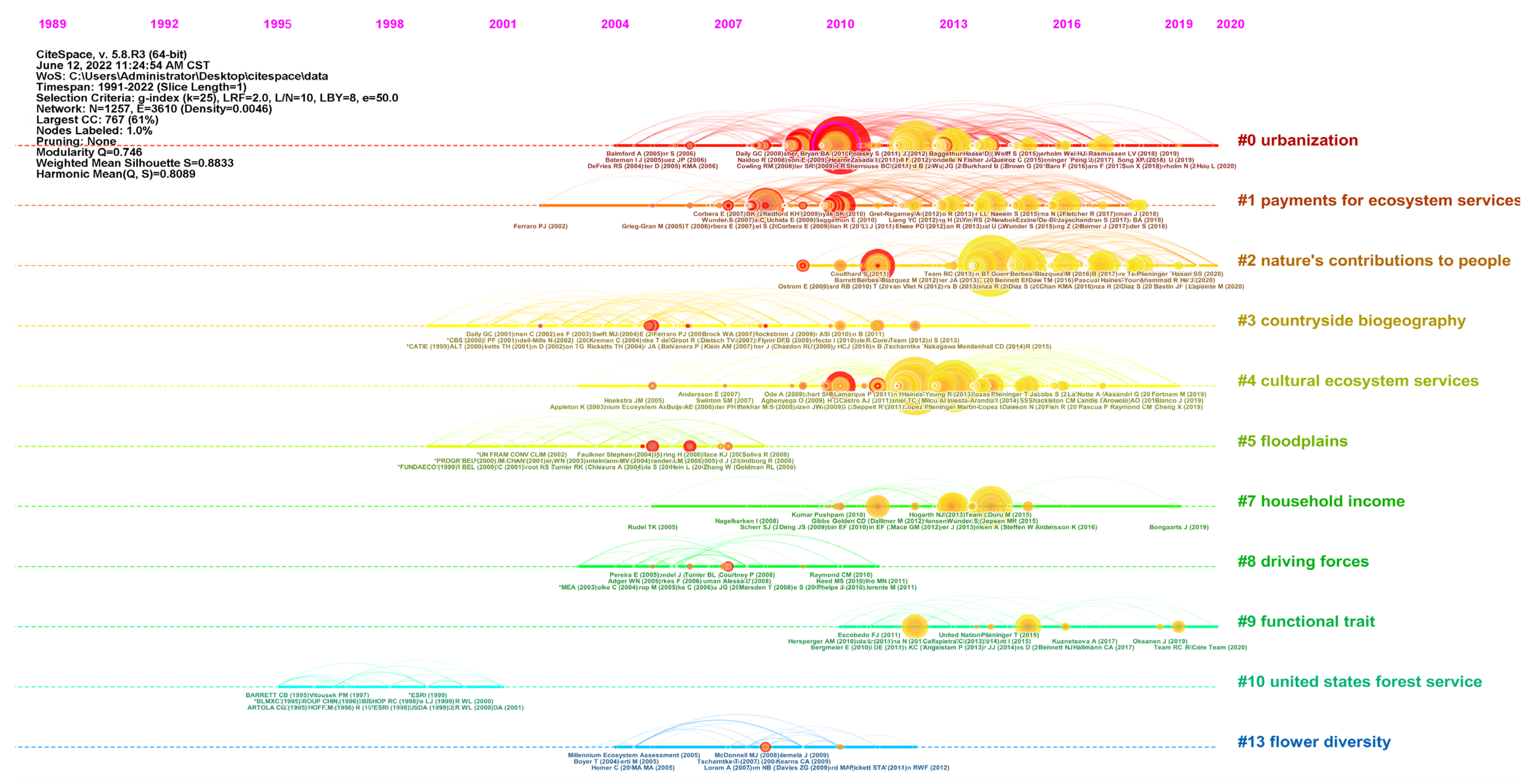 Sustainability 15 05082 g007 Sustainability 15 05082 g007