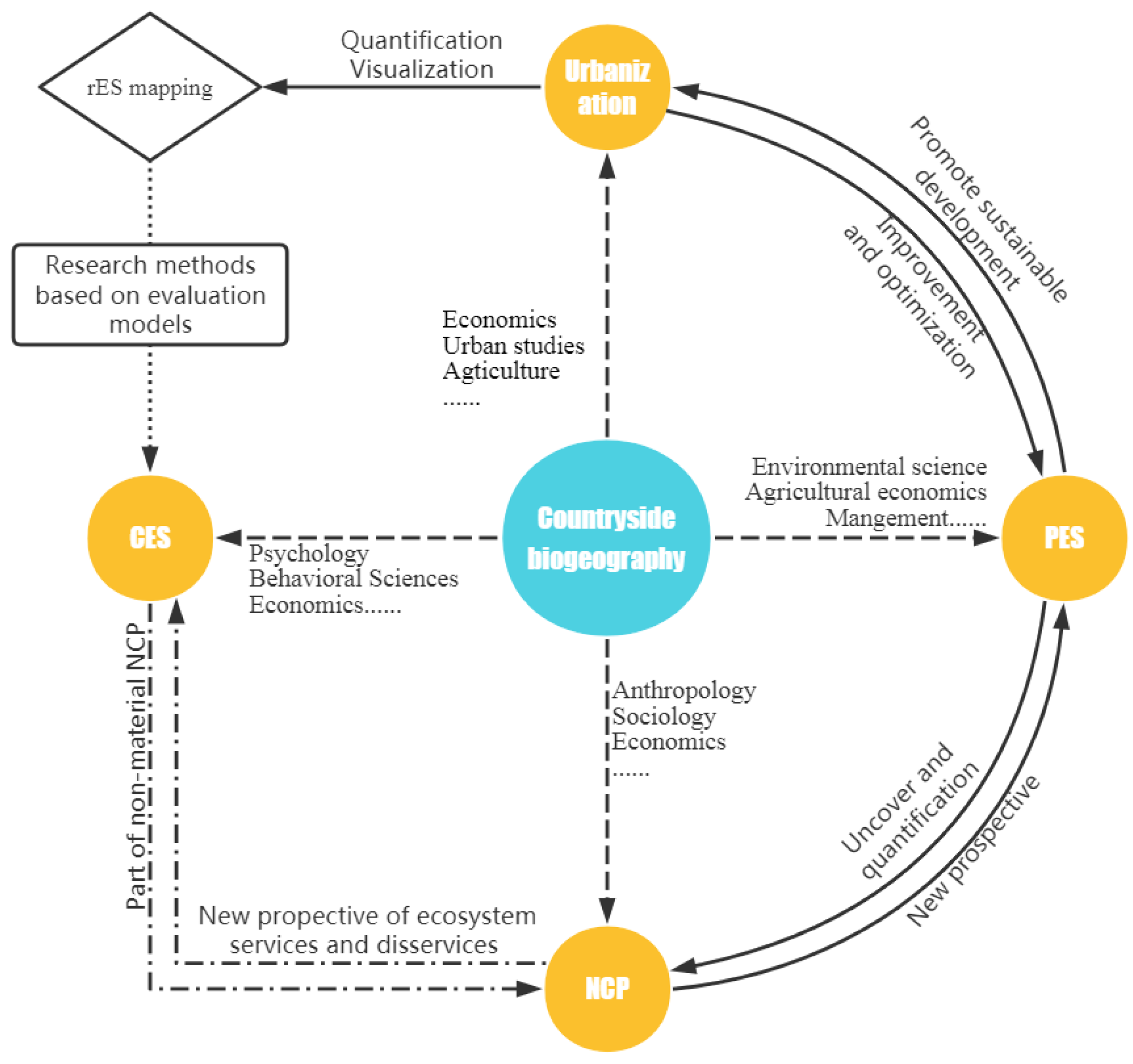 Sustainability 15 05082 g008 Sustainability 15 05082 g008