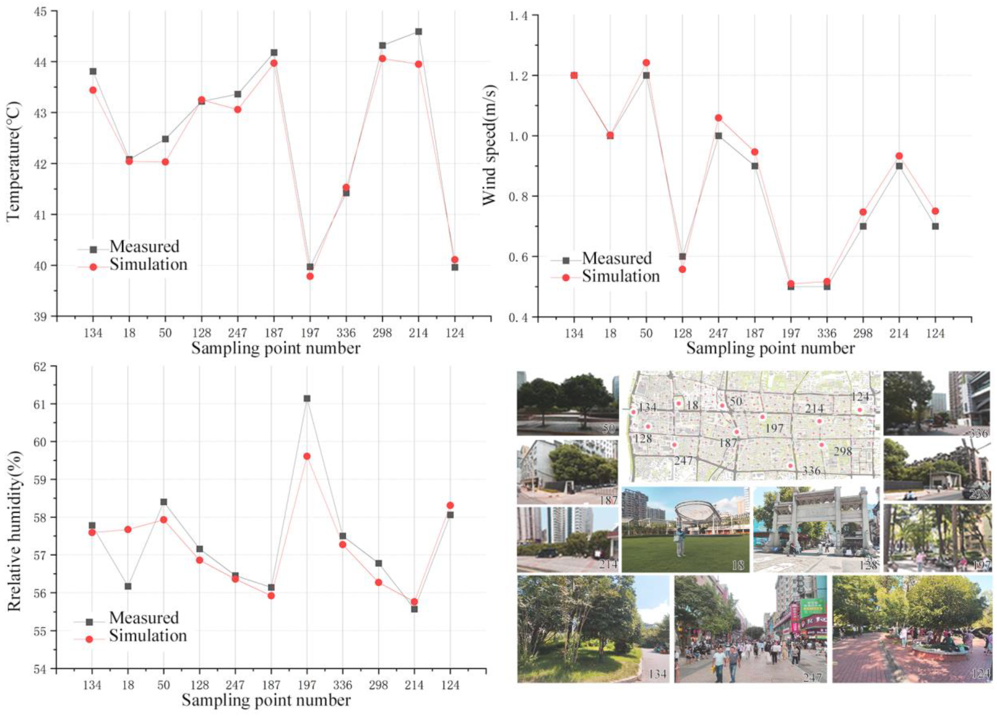 Sustainability 15 05084 g004