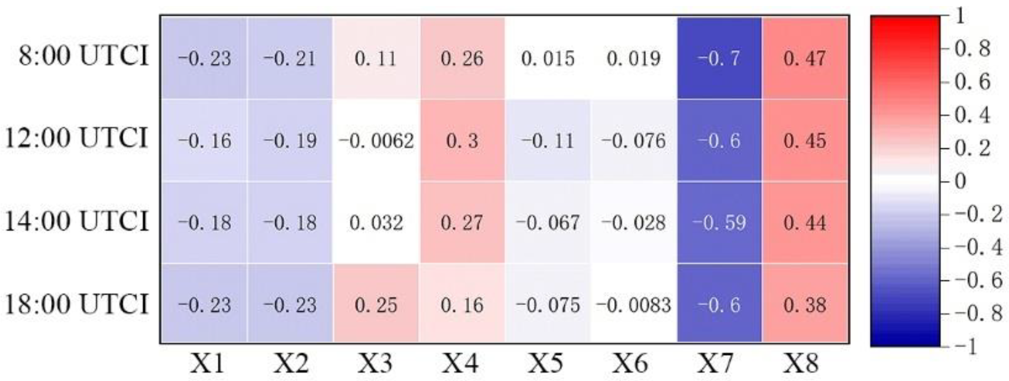 Sustainability 15 05084 g006