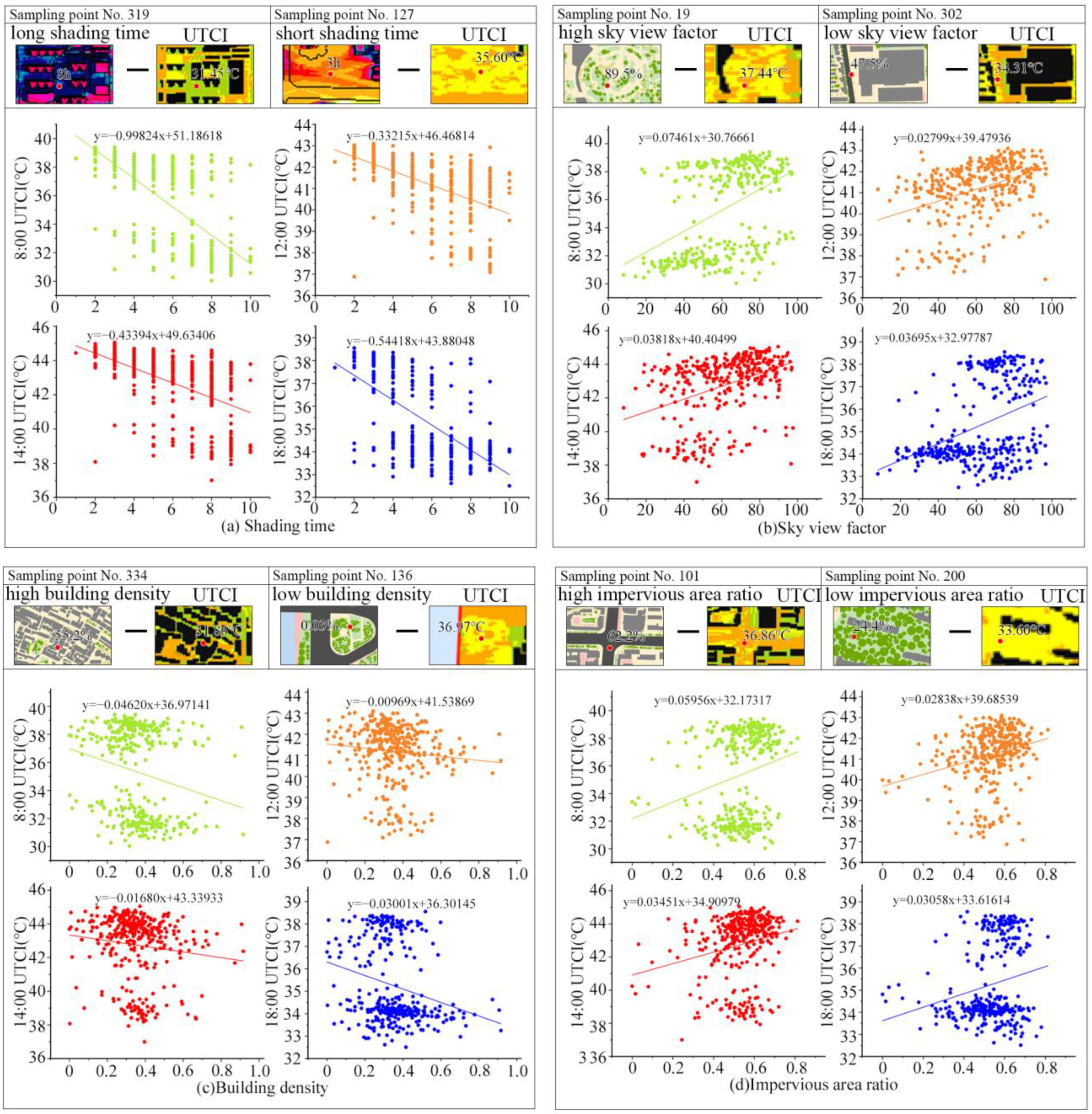 Sustainability 15 05084 g007
