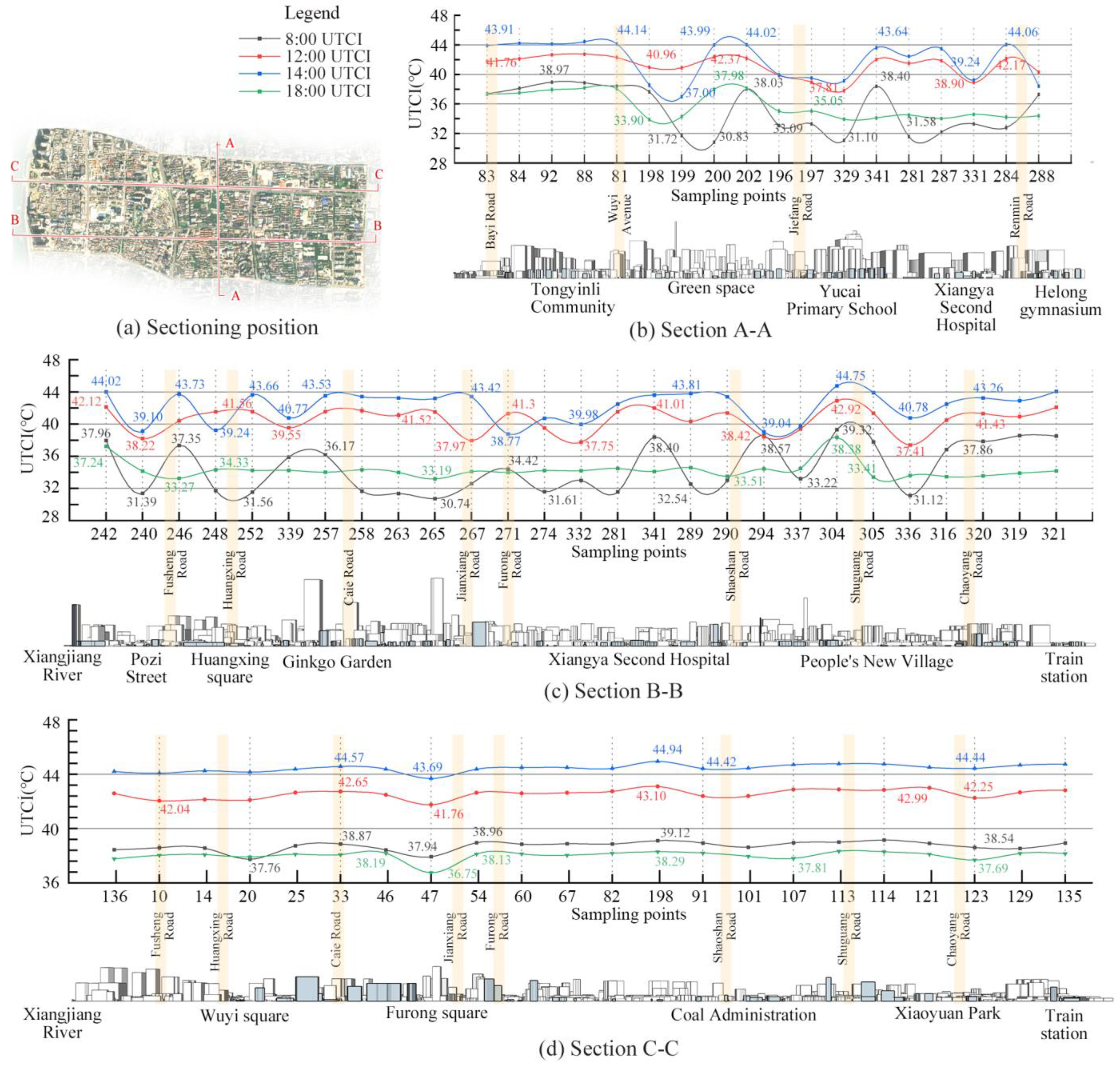Sustainability 15 05084 g010