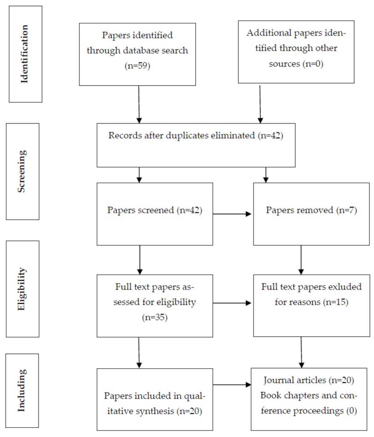 Sustainability 15 05086 g001