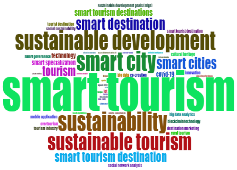 Sustainability 15 05086 g003