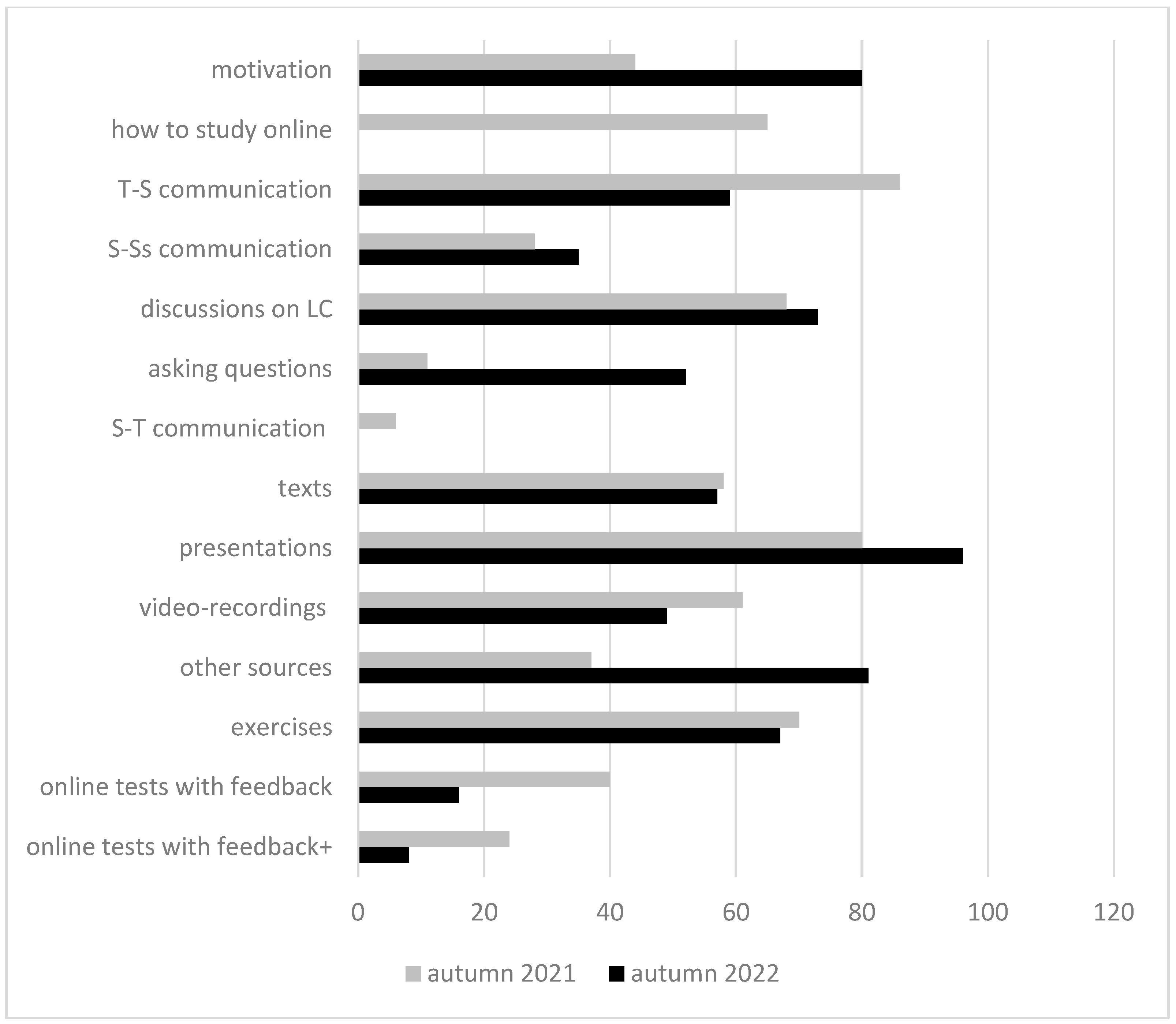 Sustainability 15 05093 g002